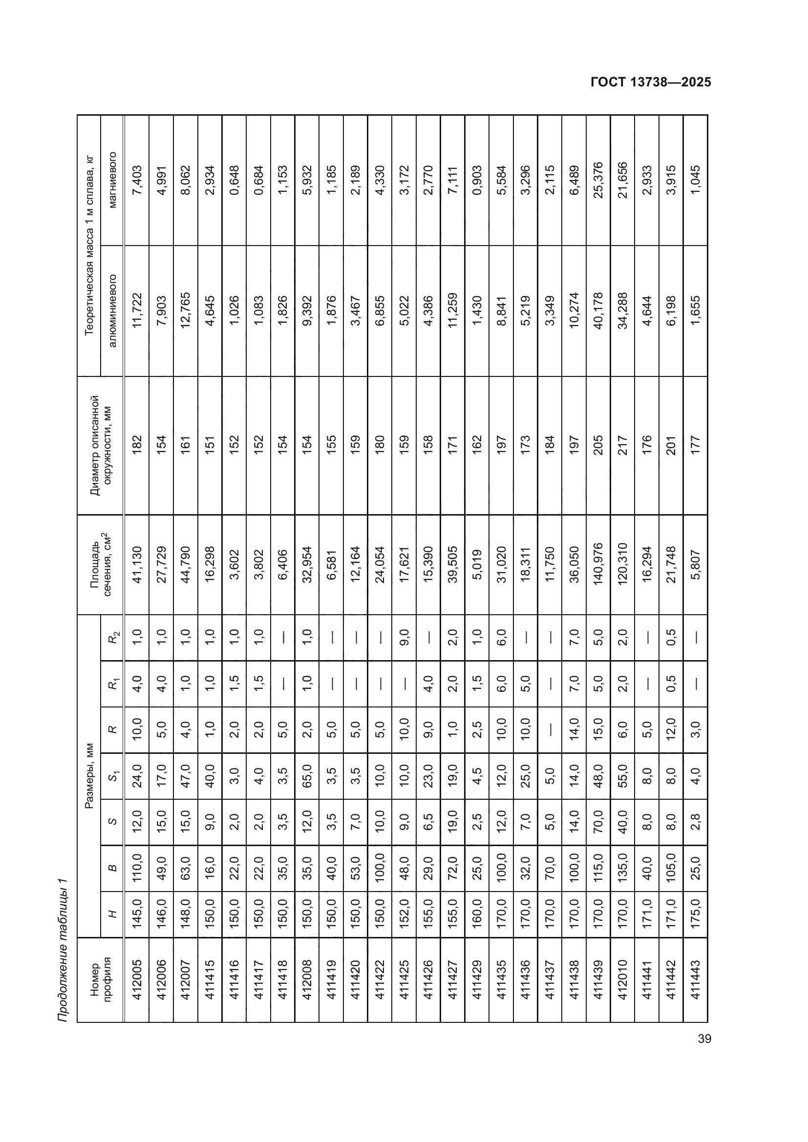 ГОСТ 13738-2025