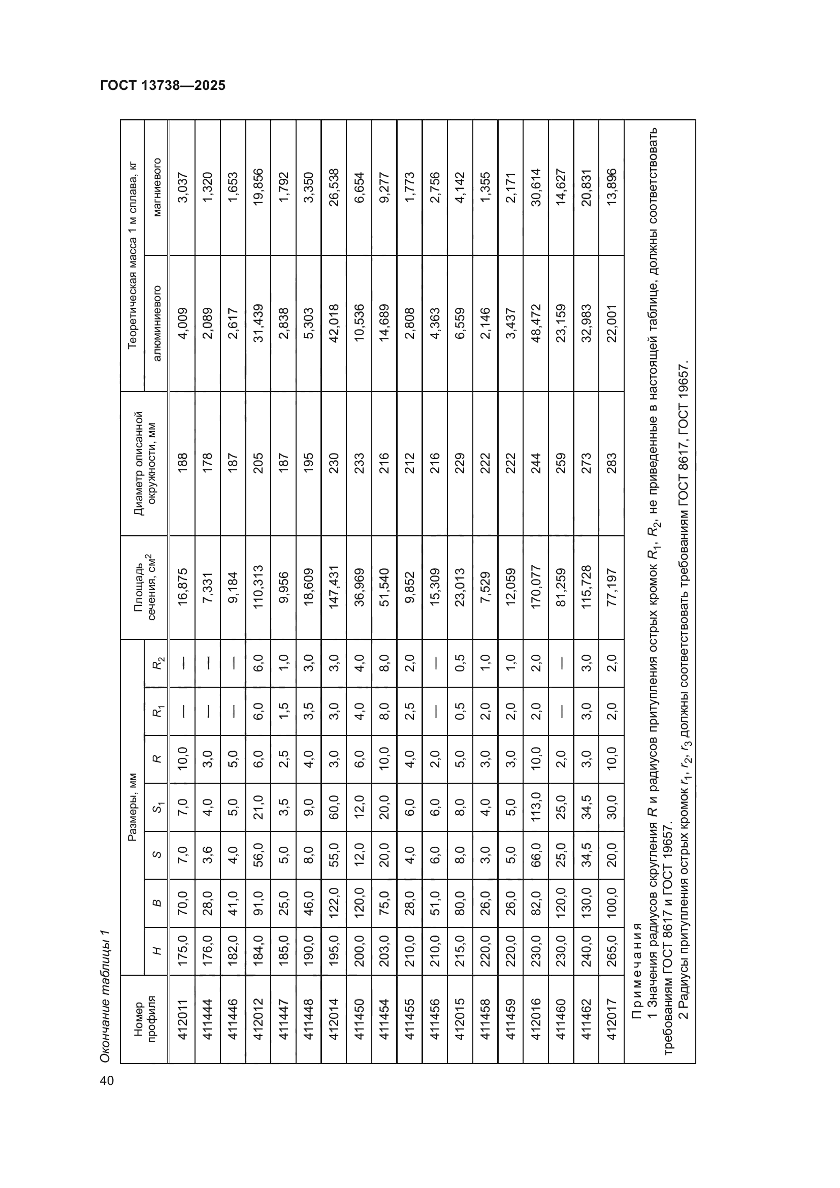 ГОСТ 13738-2025