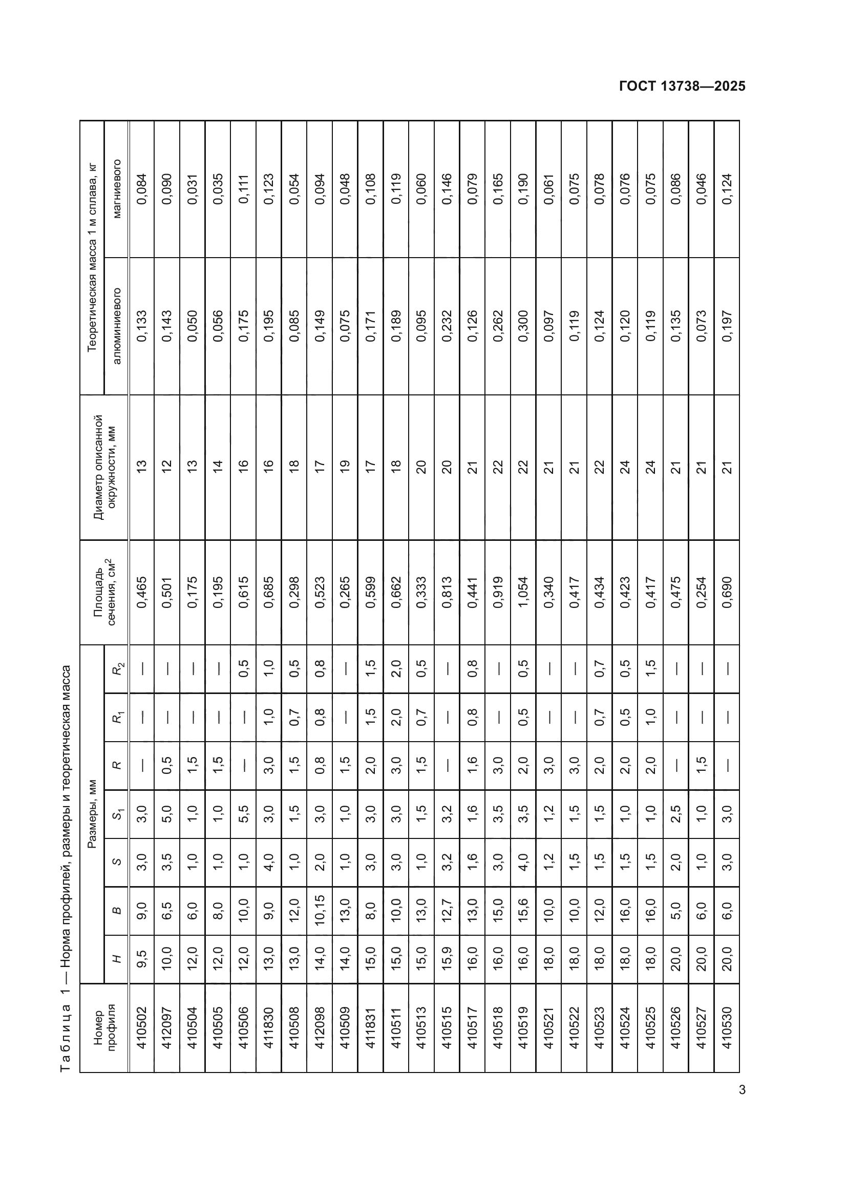 ГОСТ 13738-2025