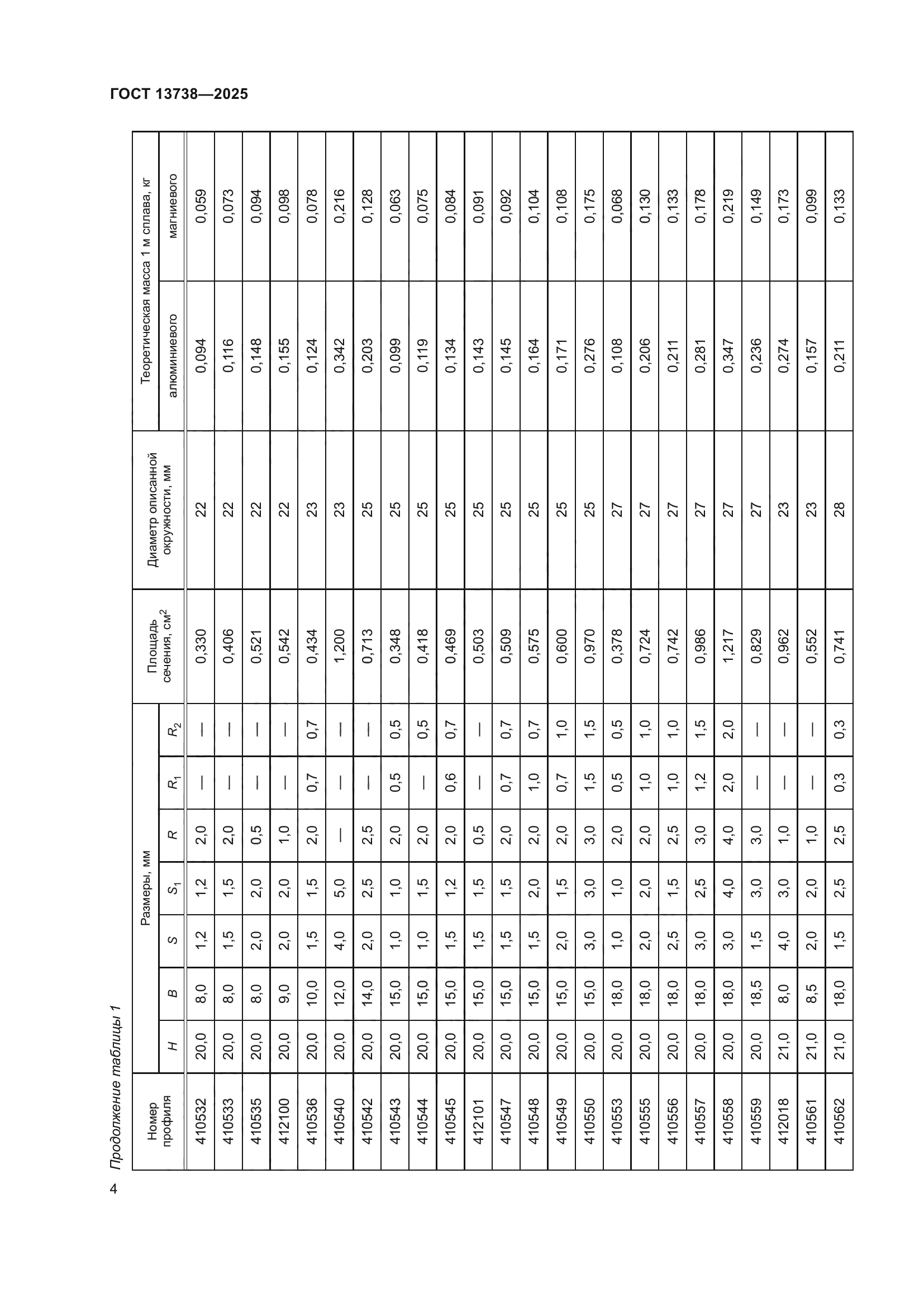ГОСТ 13738-2025