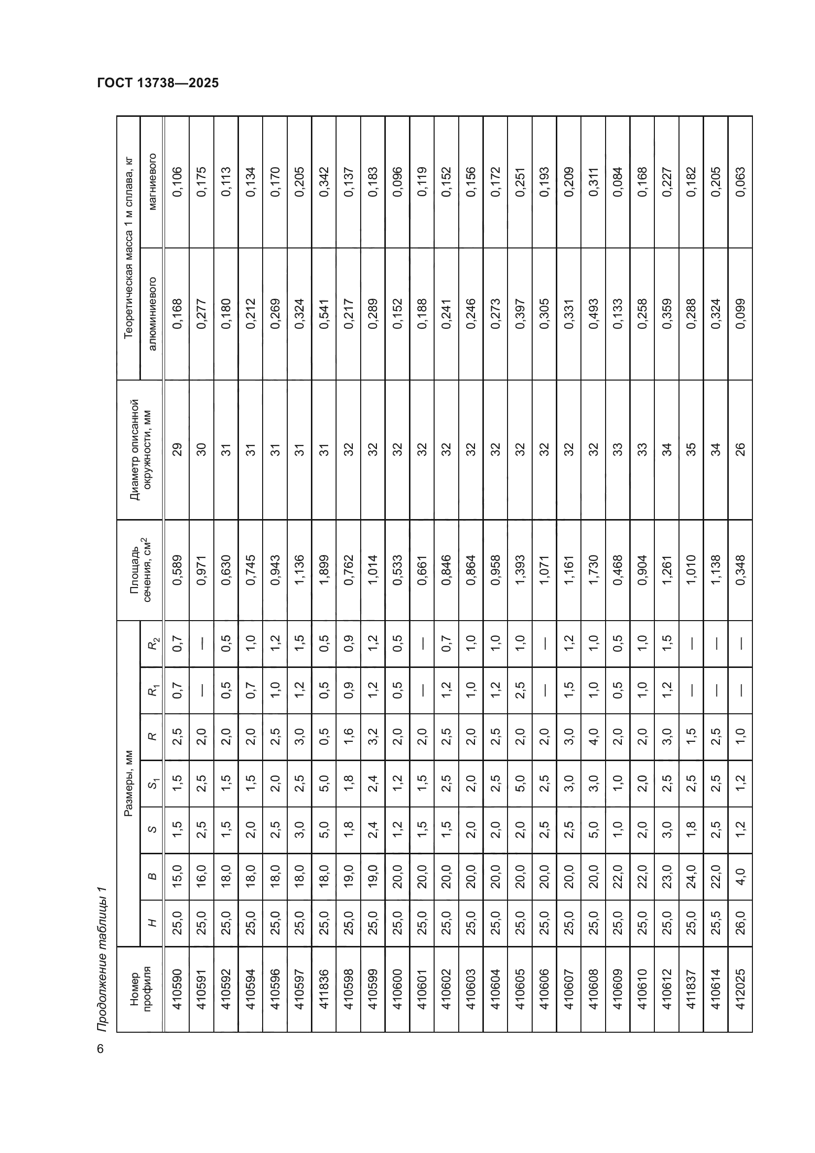 ГОСТ 13738-2025