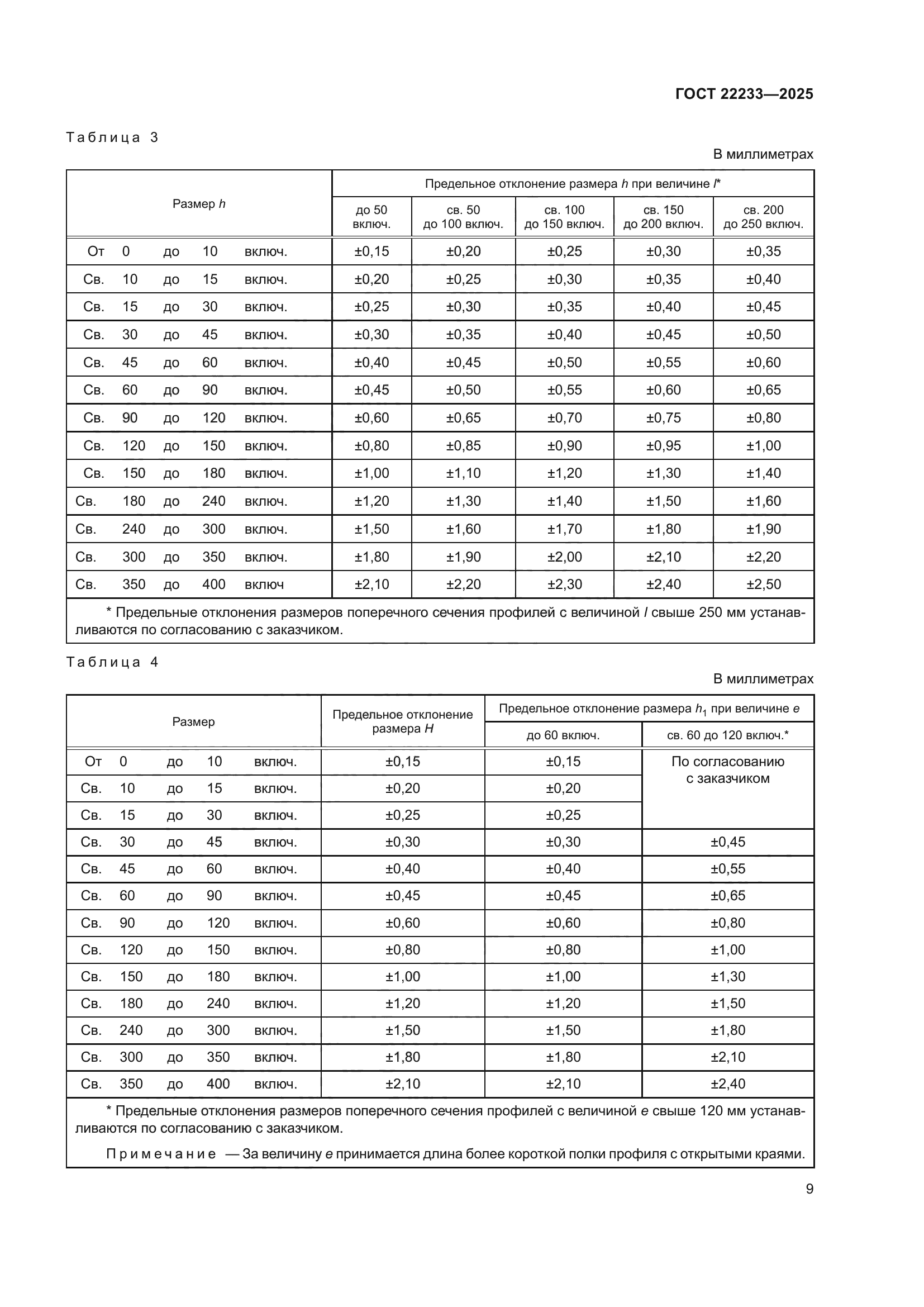 ГОСТ 22233-2025