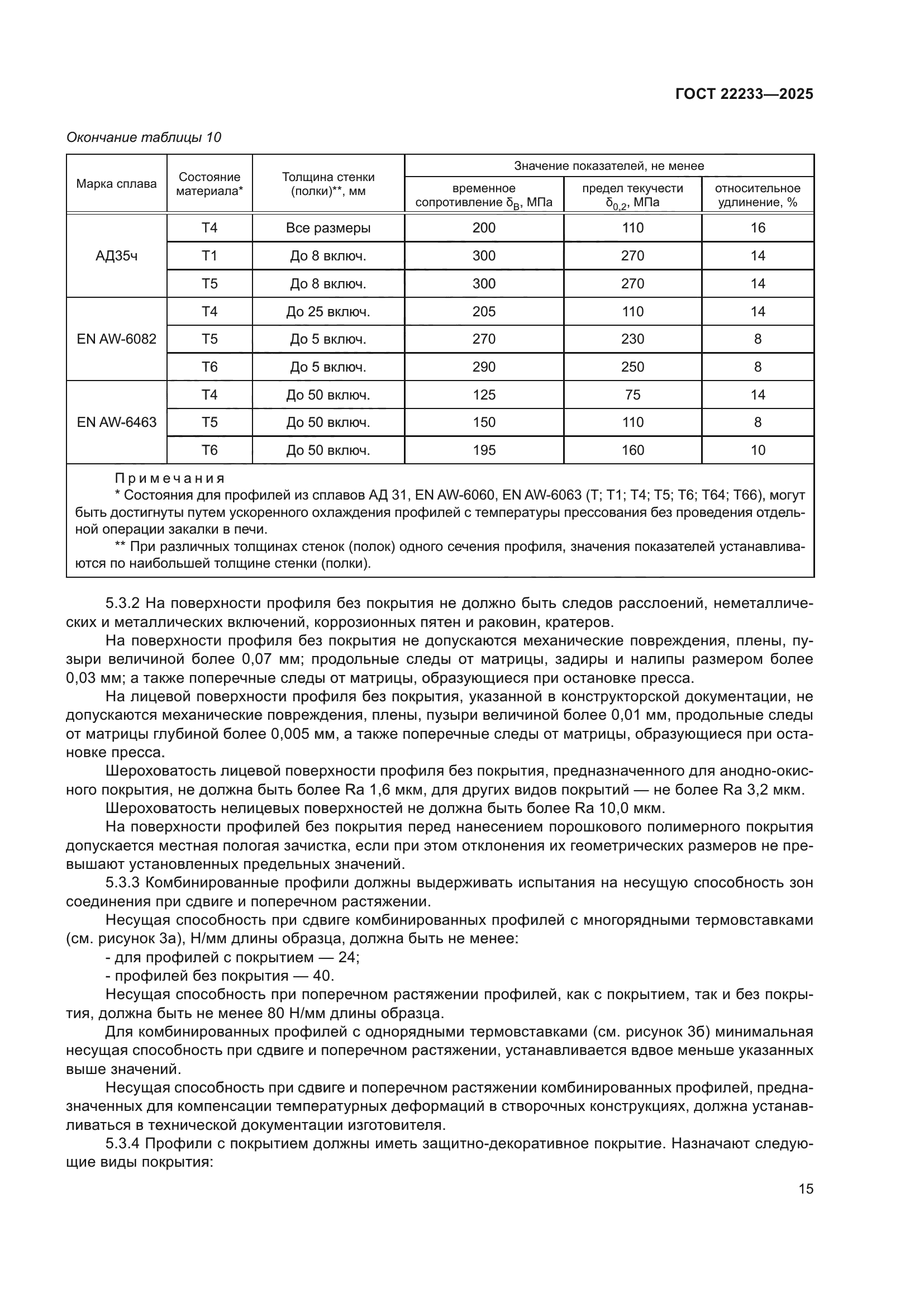 ГОСТ 22233-2025