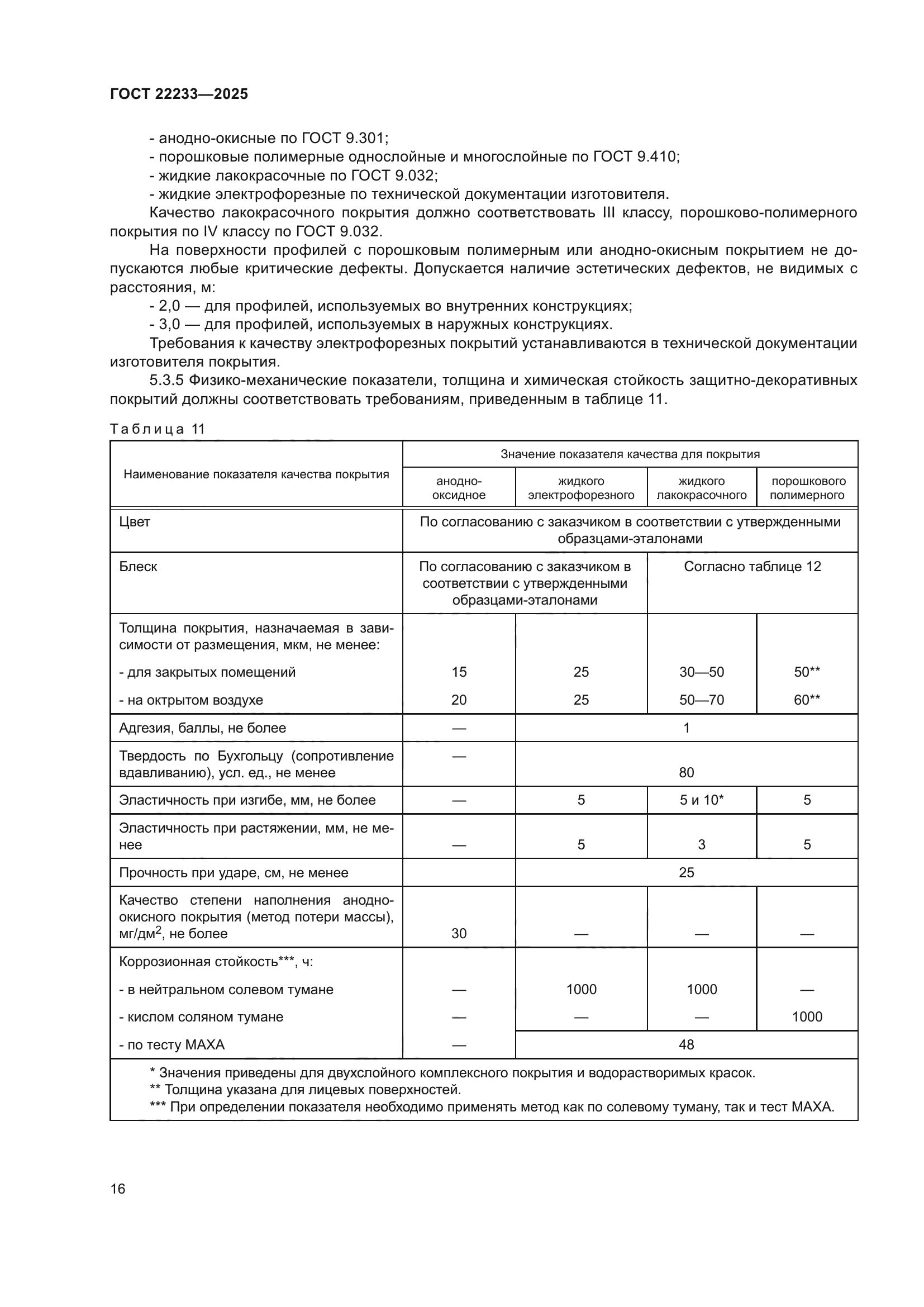 ГОСТ 22233-2025