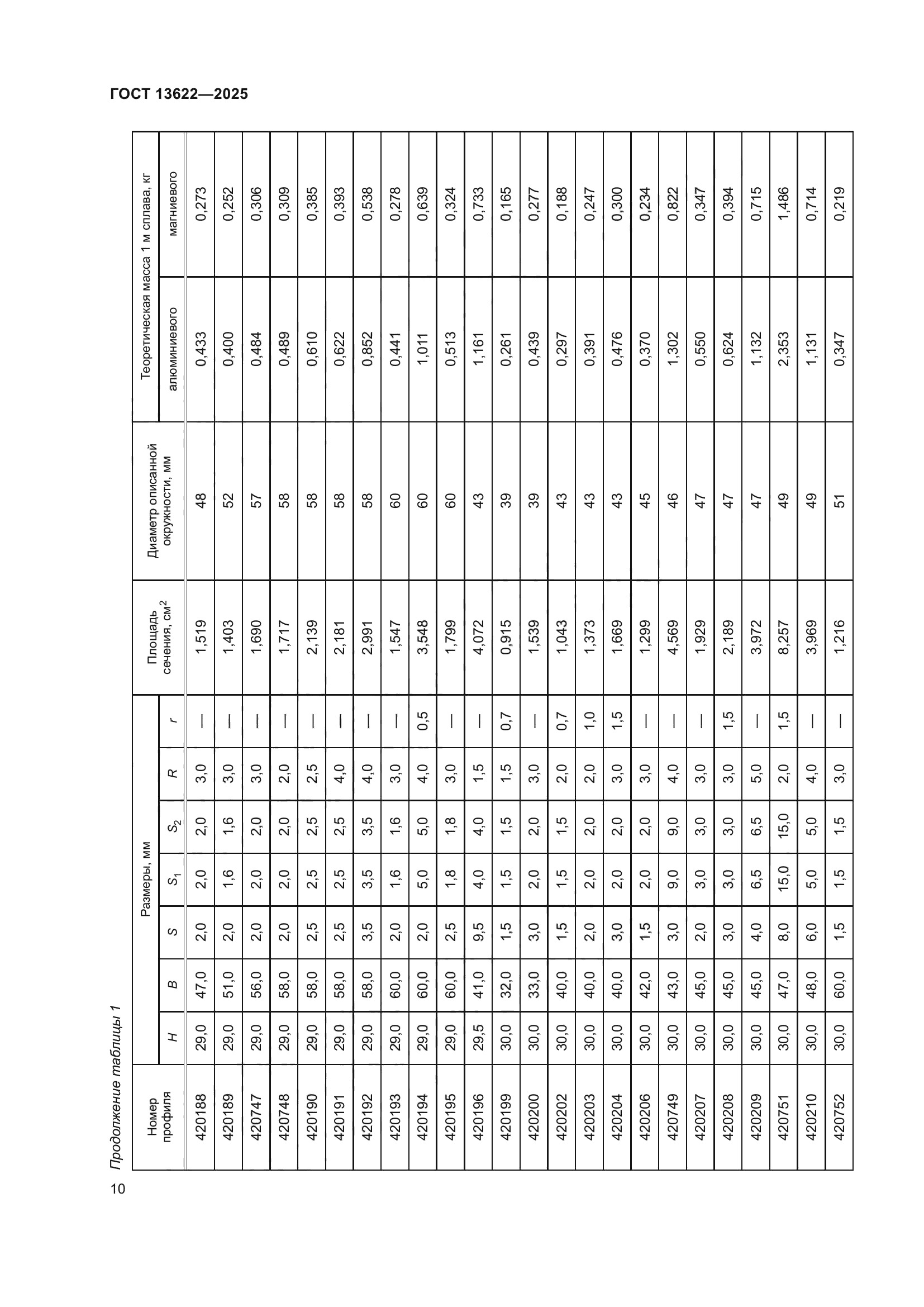 ГОСТ 13622-2025
