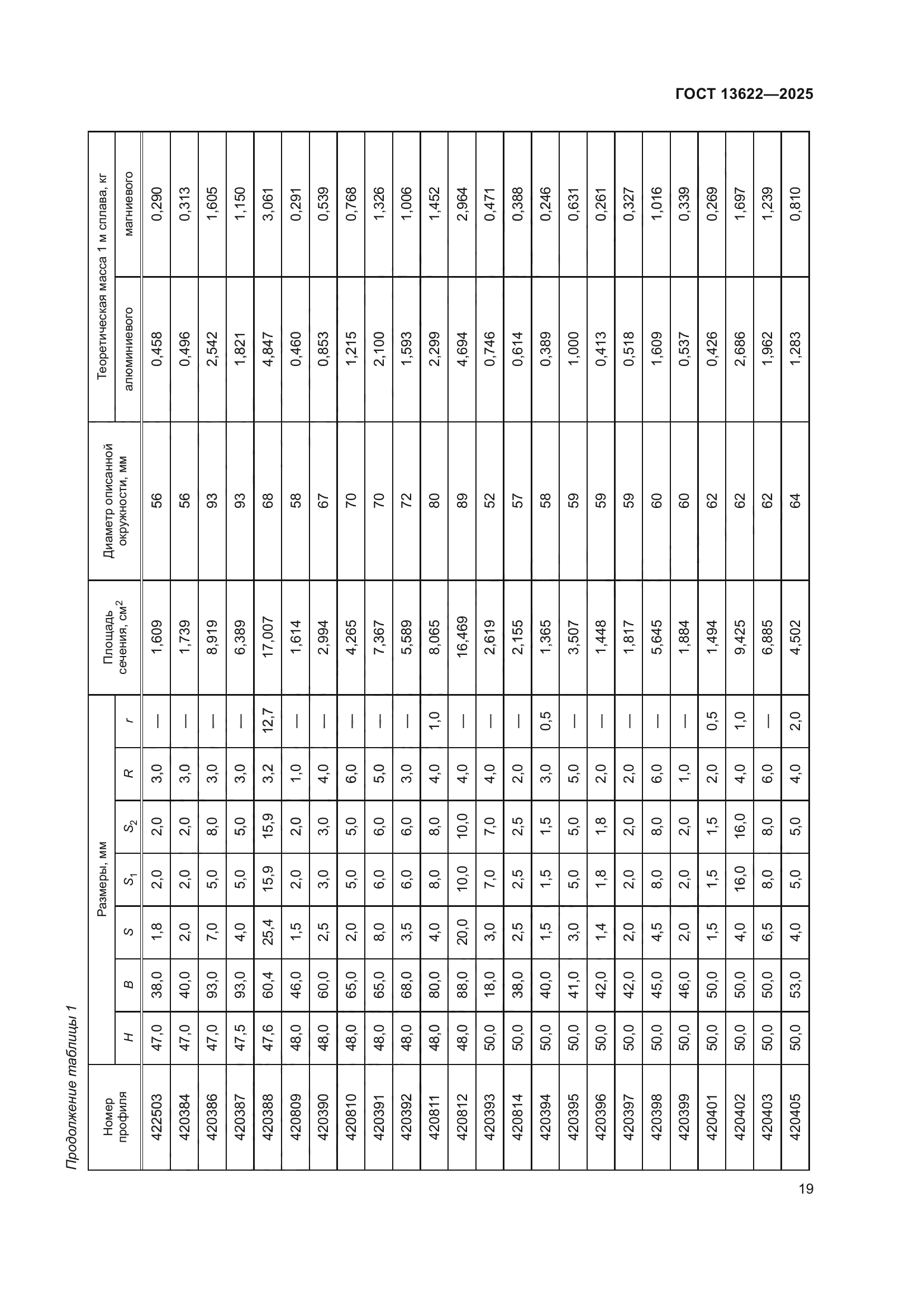 ГОСТ 13622-2025