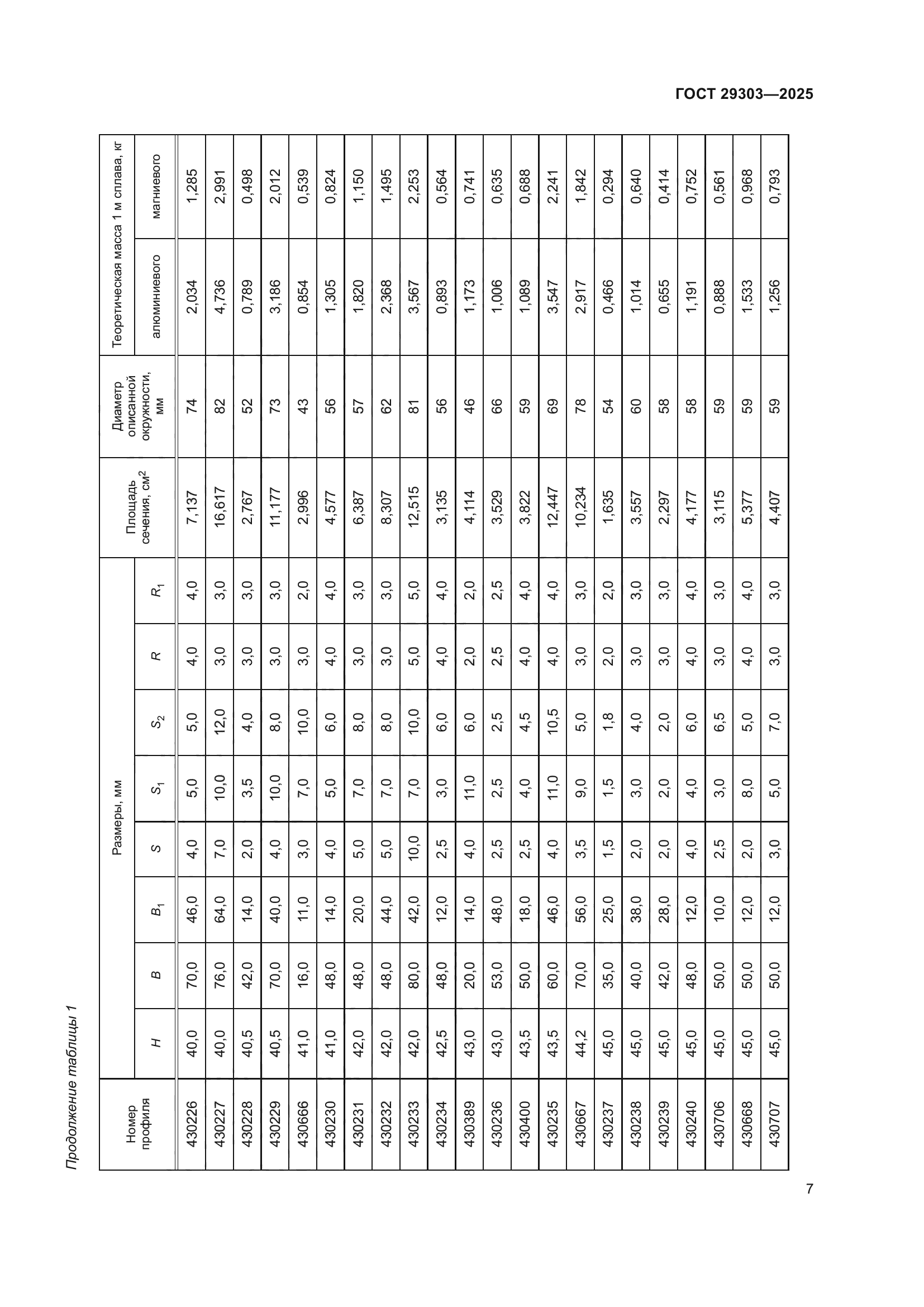 ГОСТ 29303-2025