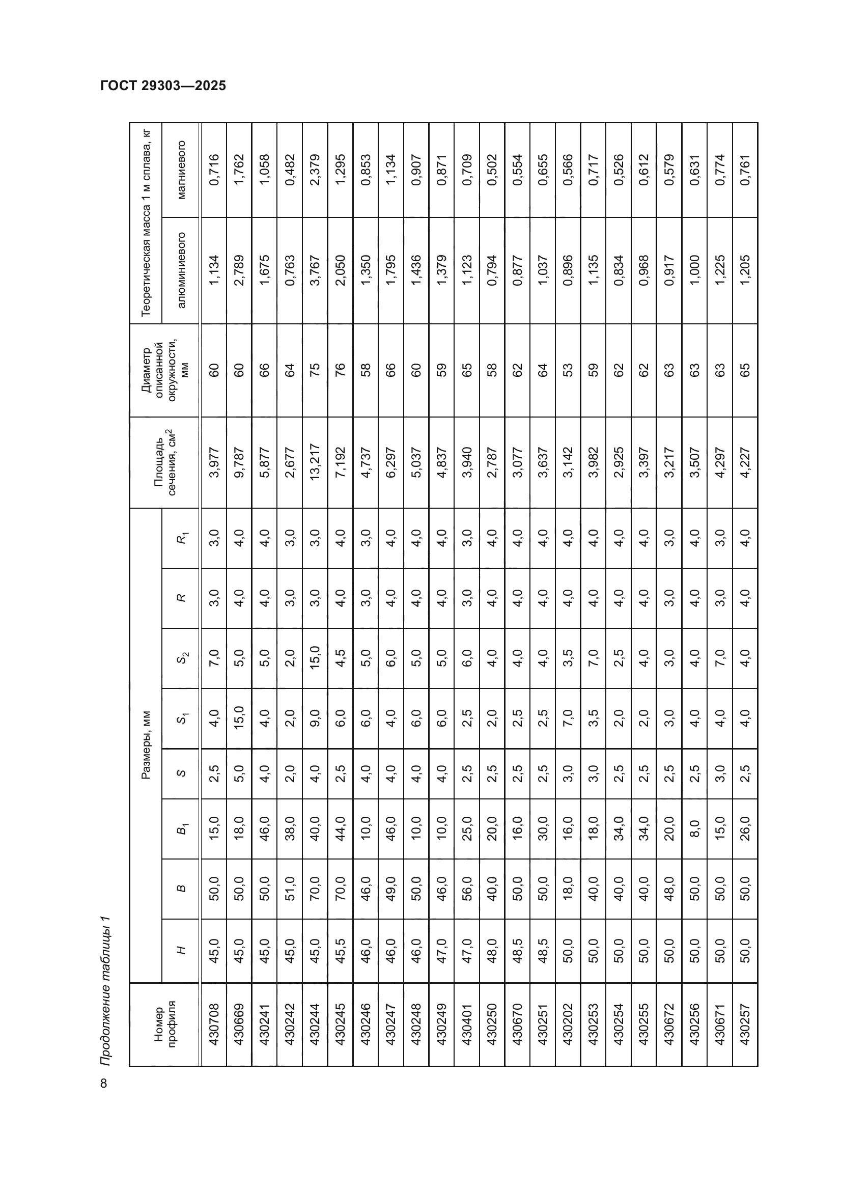 ГОСТ 29303-2025