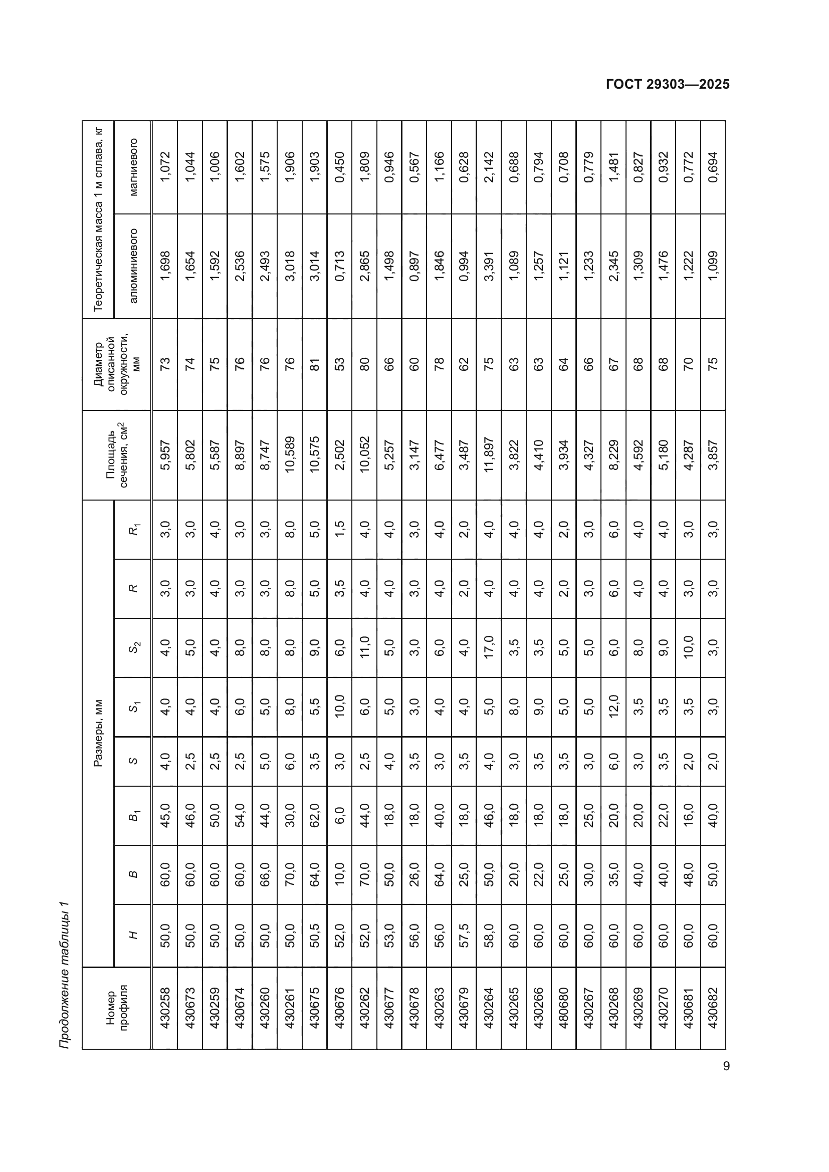 ГОСТ 29303-2025