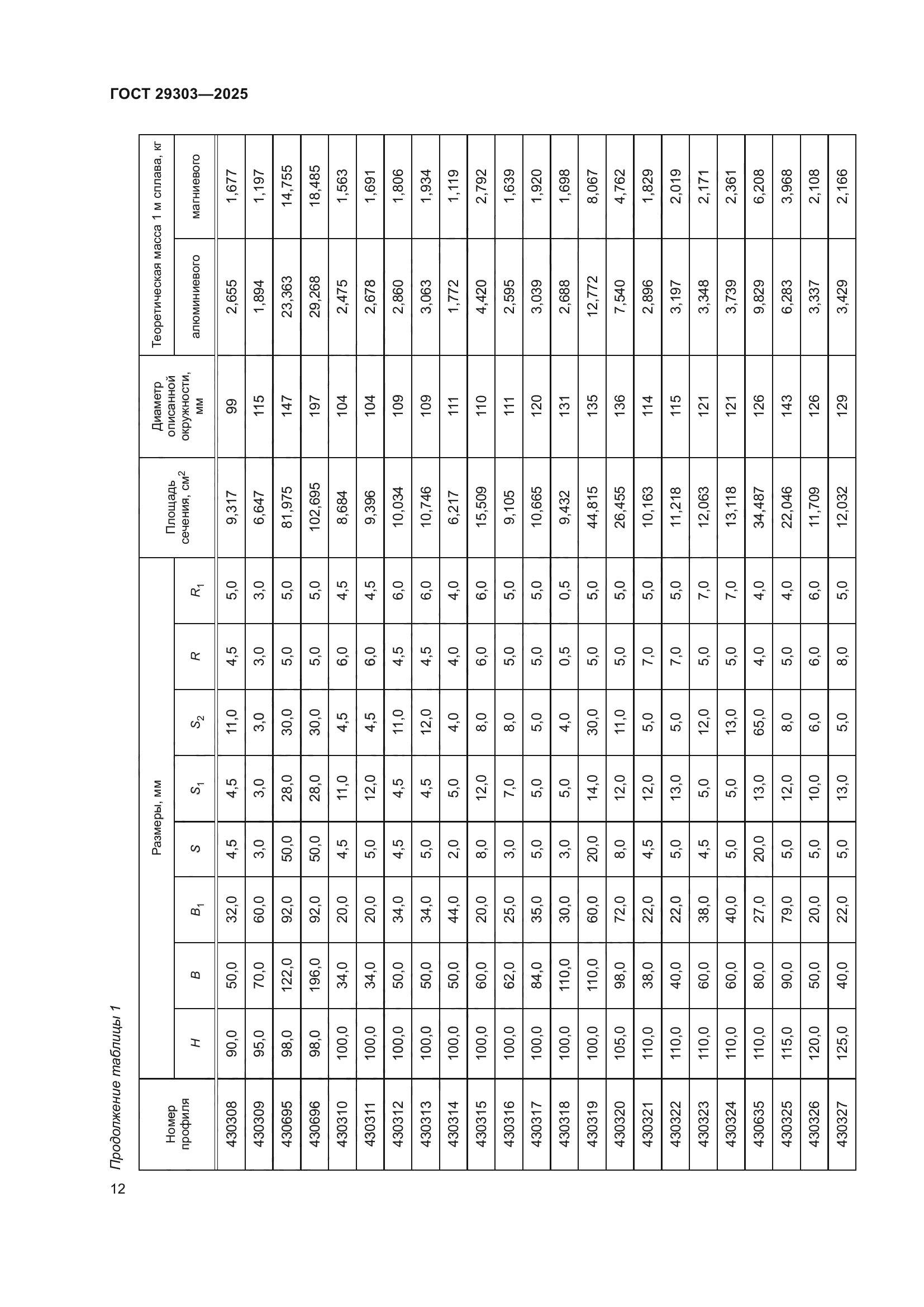 ГОСТ 29303-2025