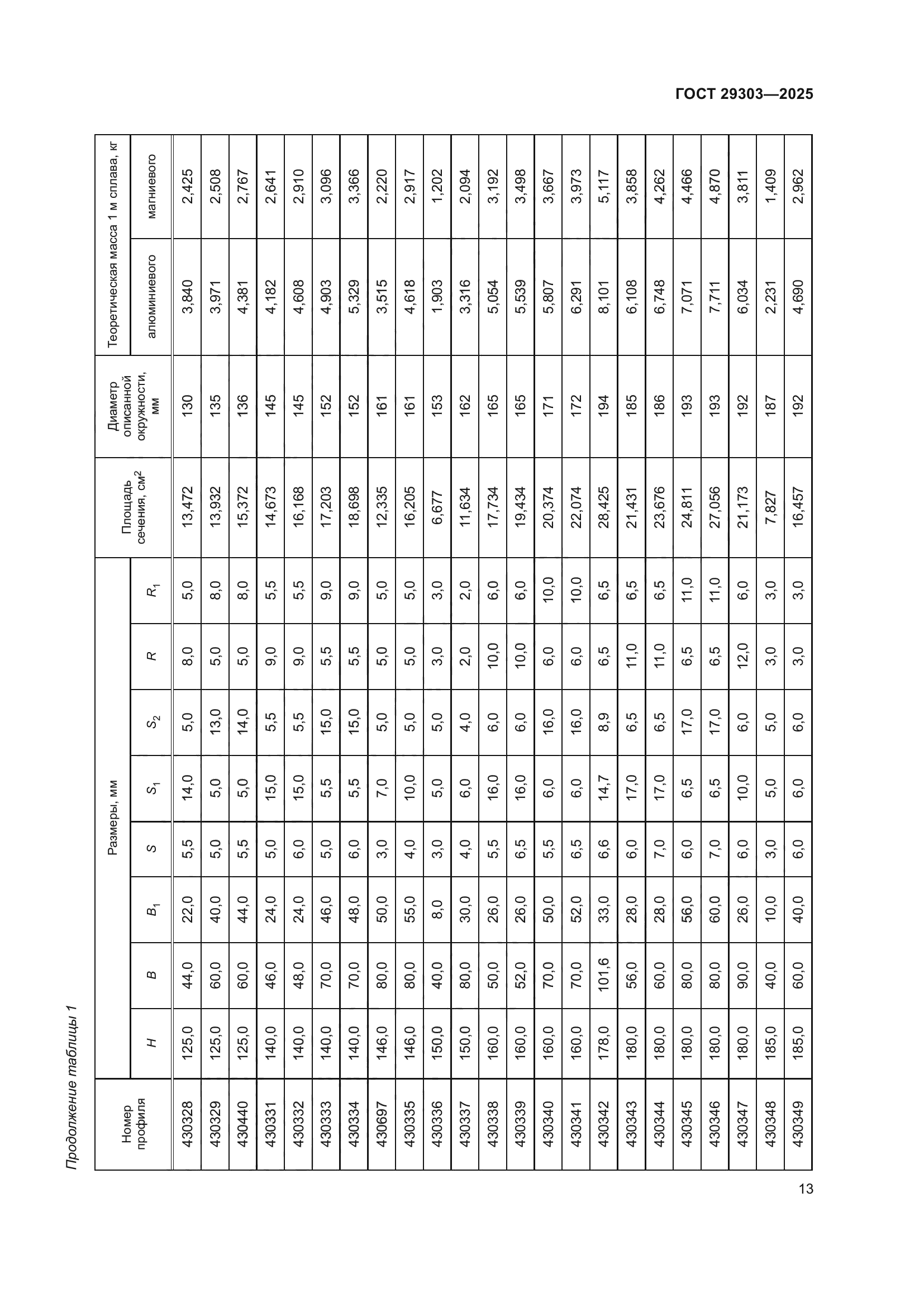 ГОСТ 29303-2025