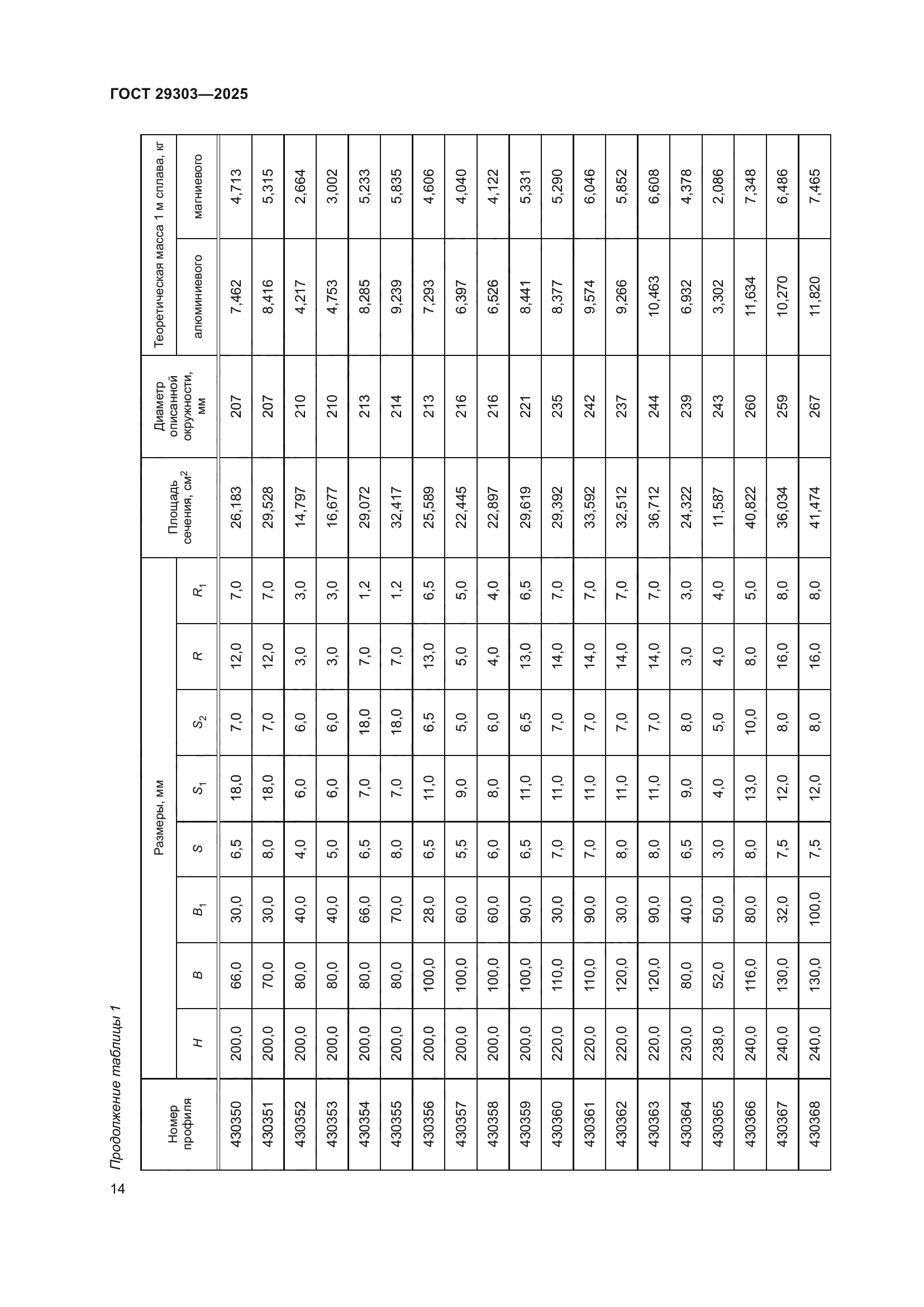 ГОСТ 29303-2025