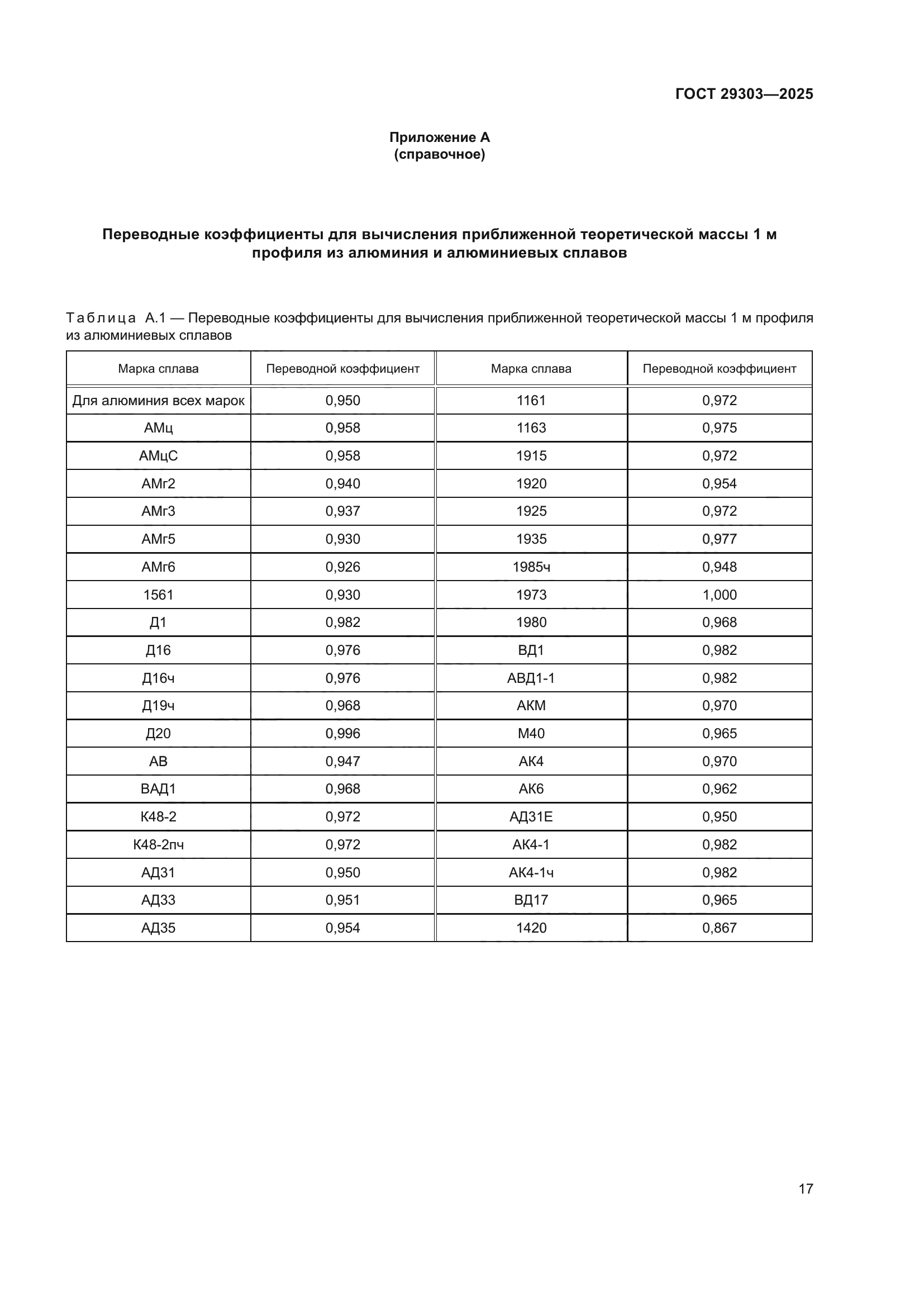 ГОСТ 29303-2025