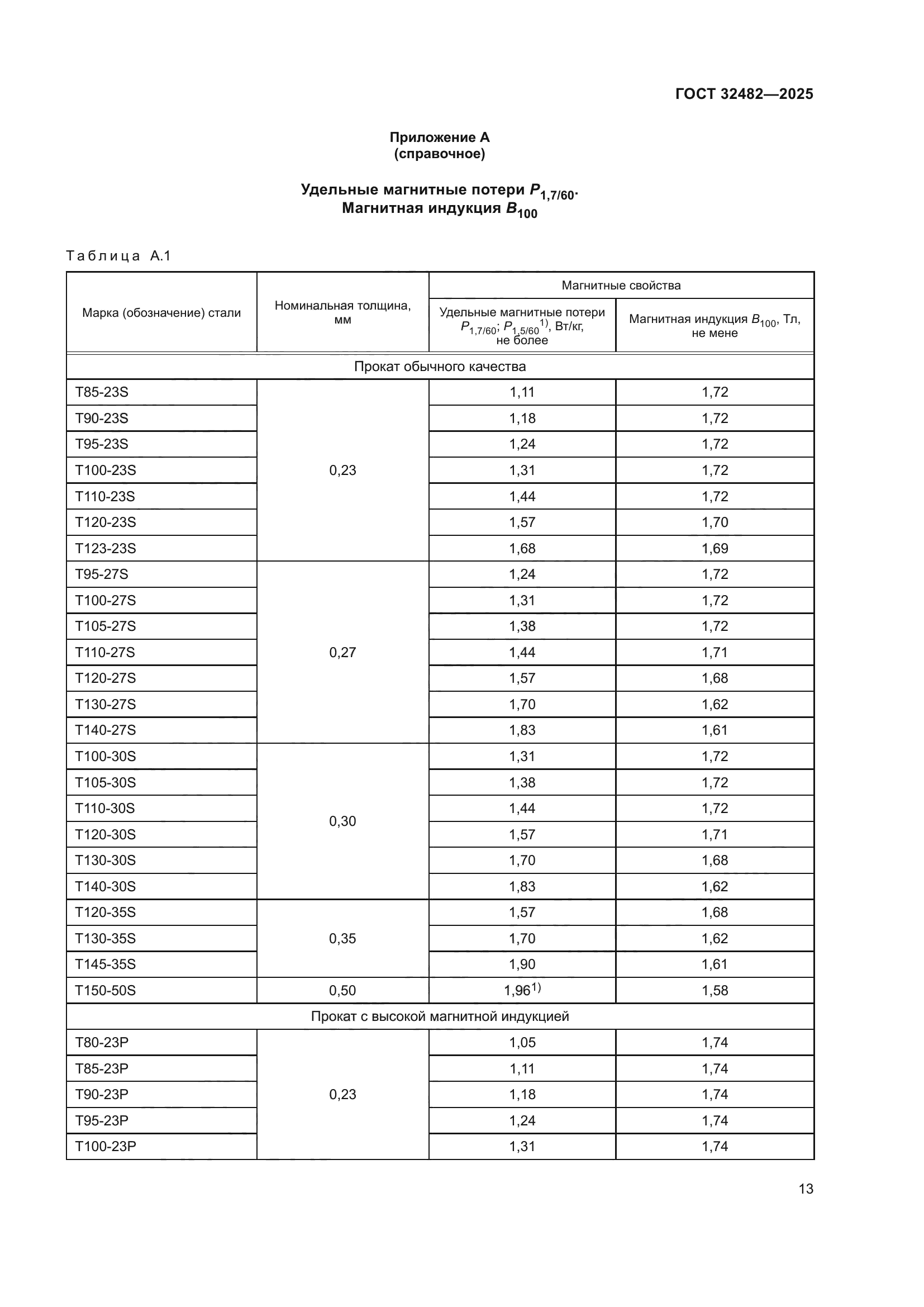 ГОСТ 32482-2025