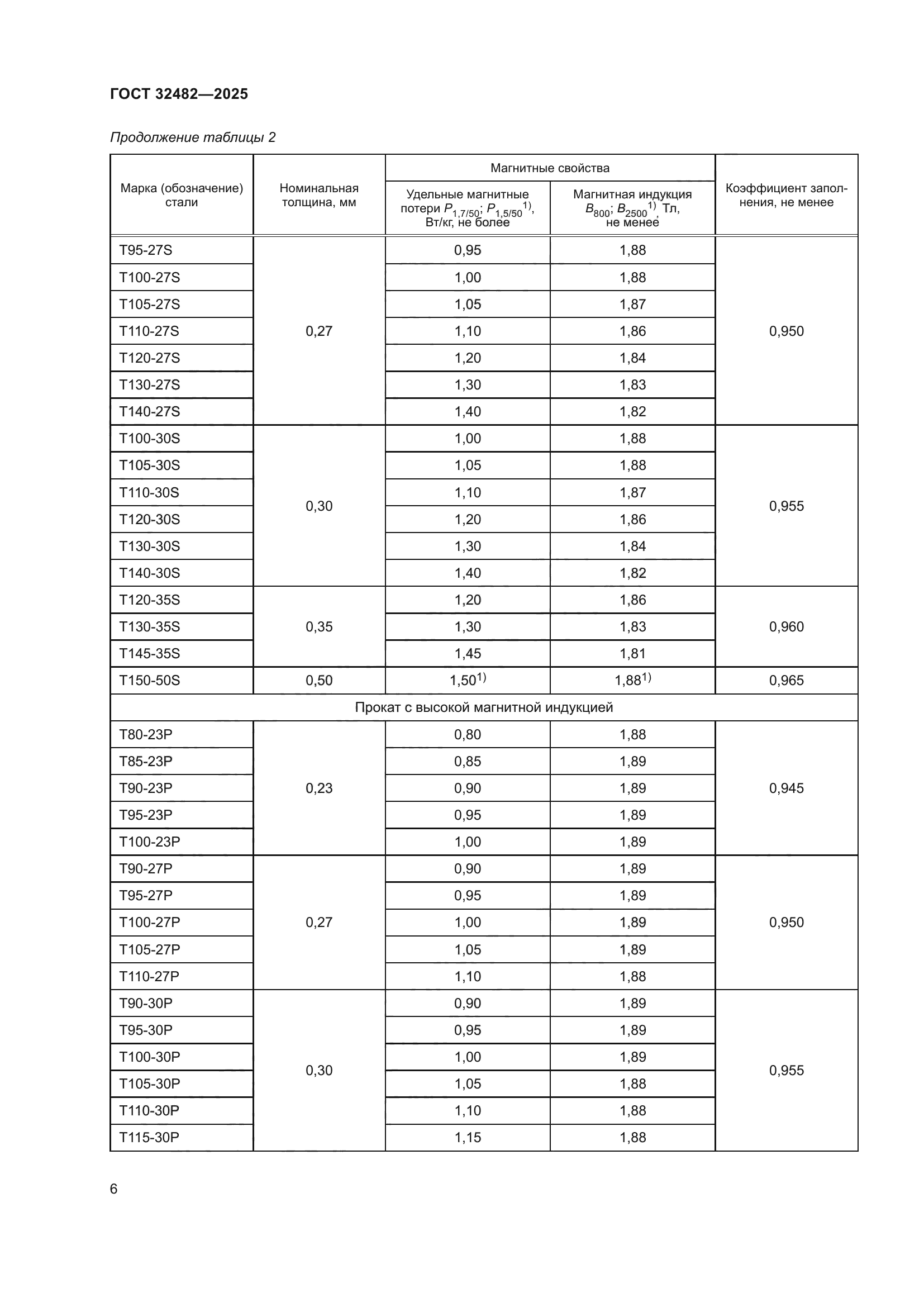 ГОСТ 32482-2025