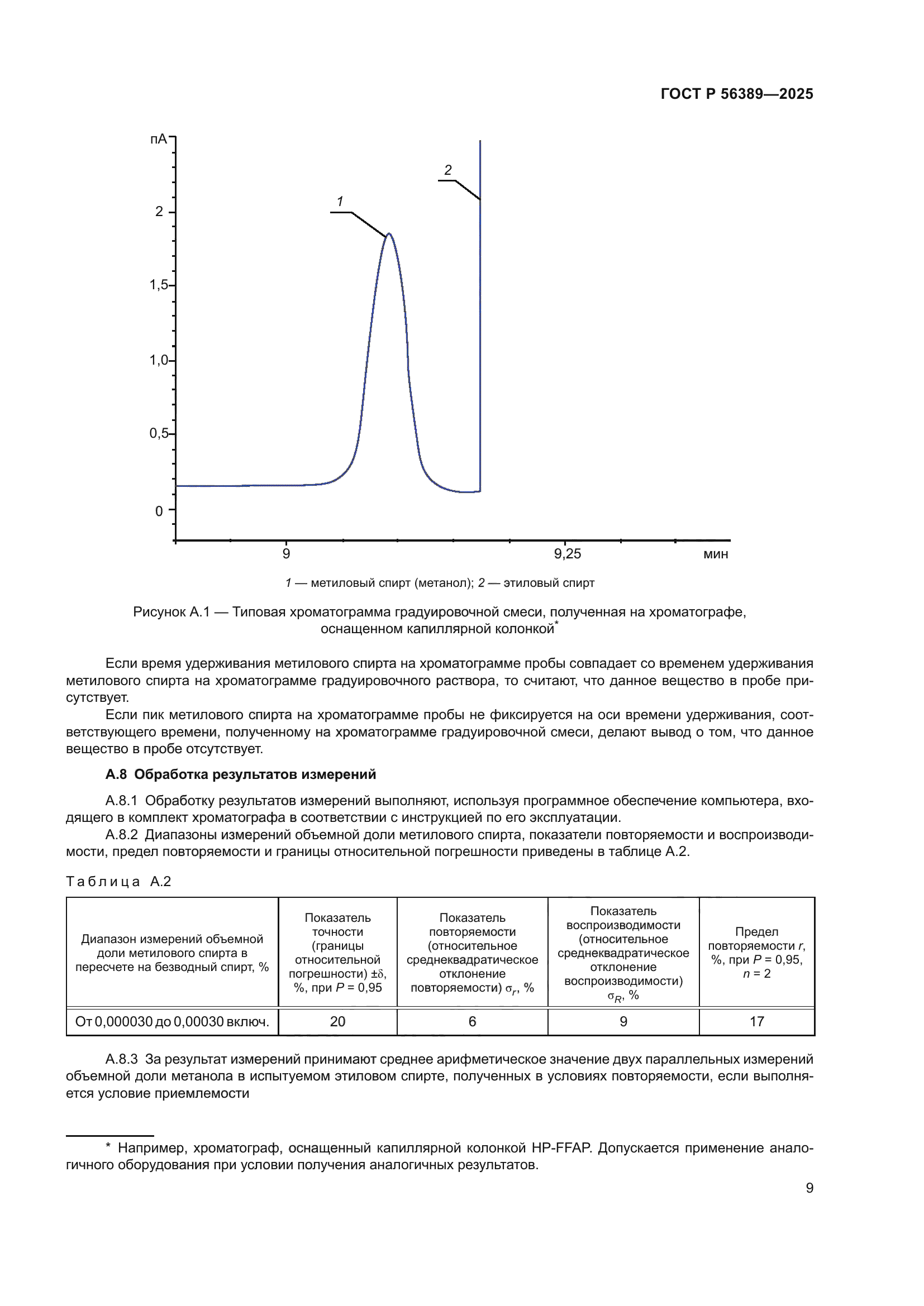 ГОСТ Р 56389-2025