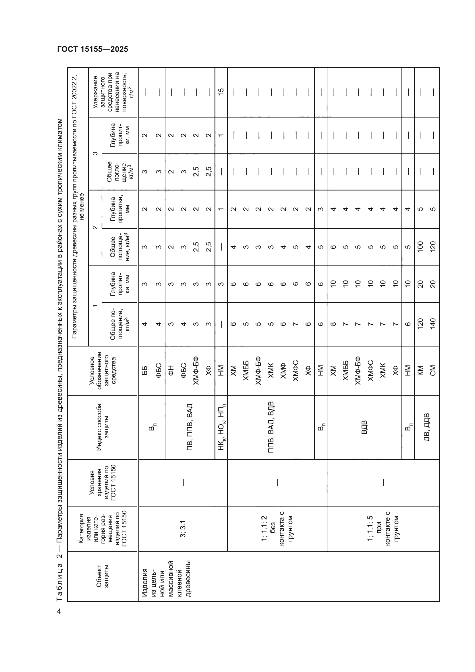 ГОСТ 15155-2025