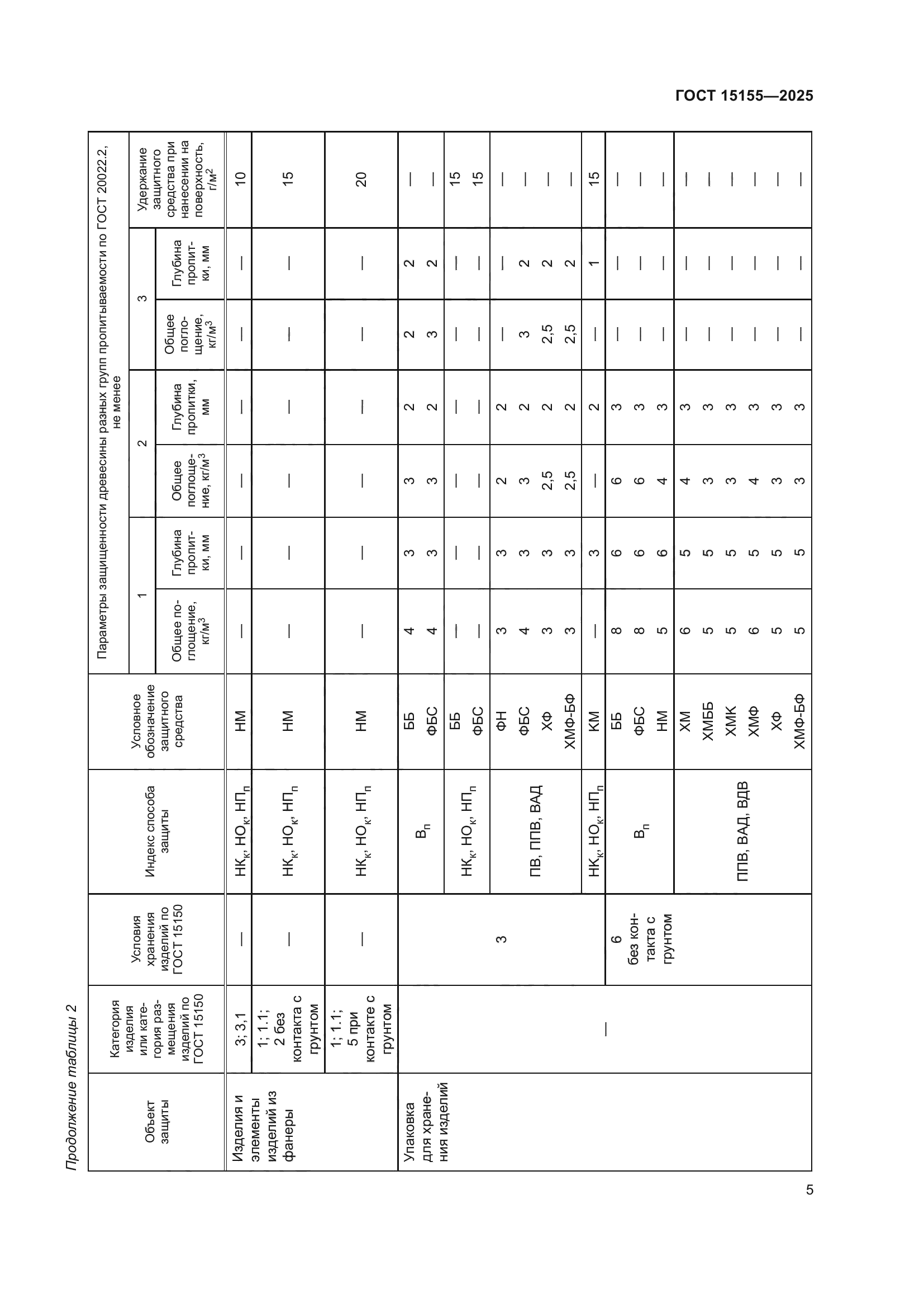 ГОСТ 15155-2025