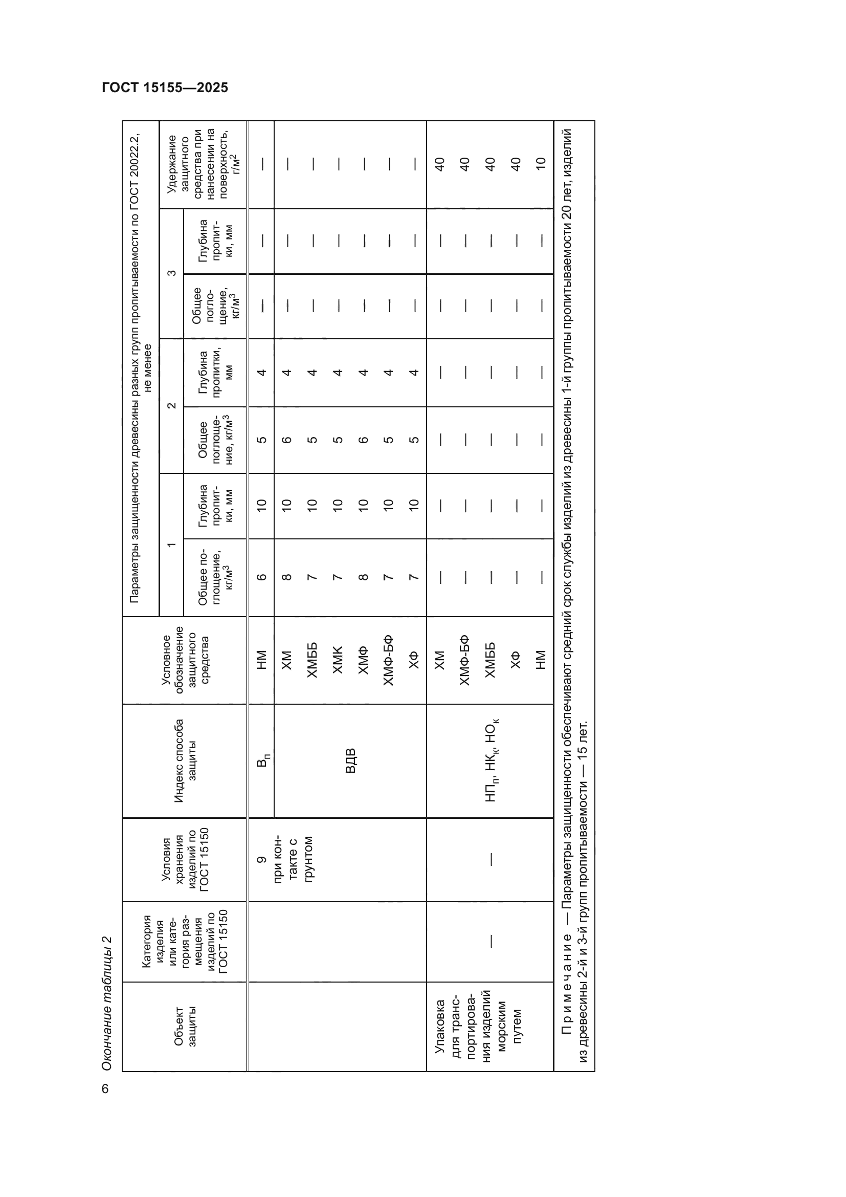 ГОСТ 15155-2025