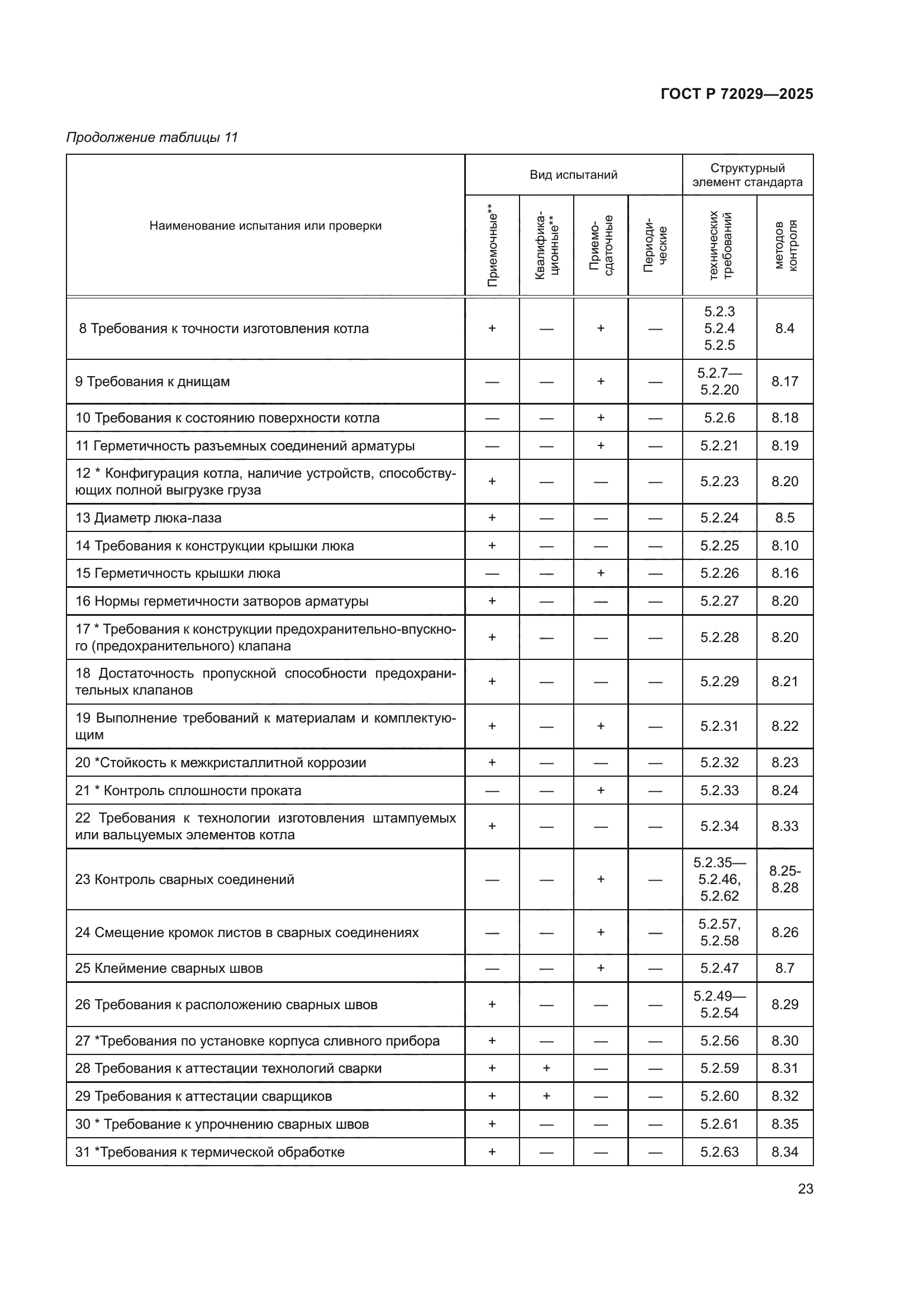 ГОСТ Р 72029-2025