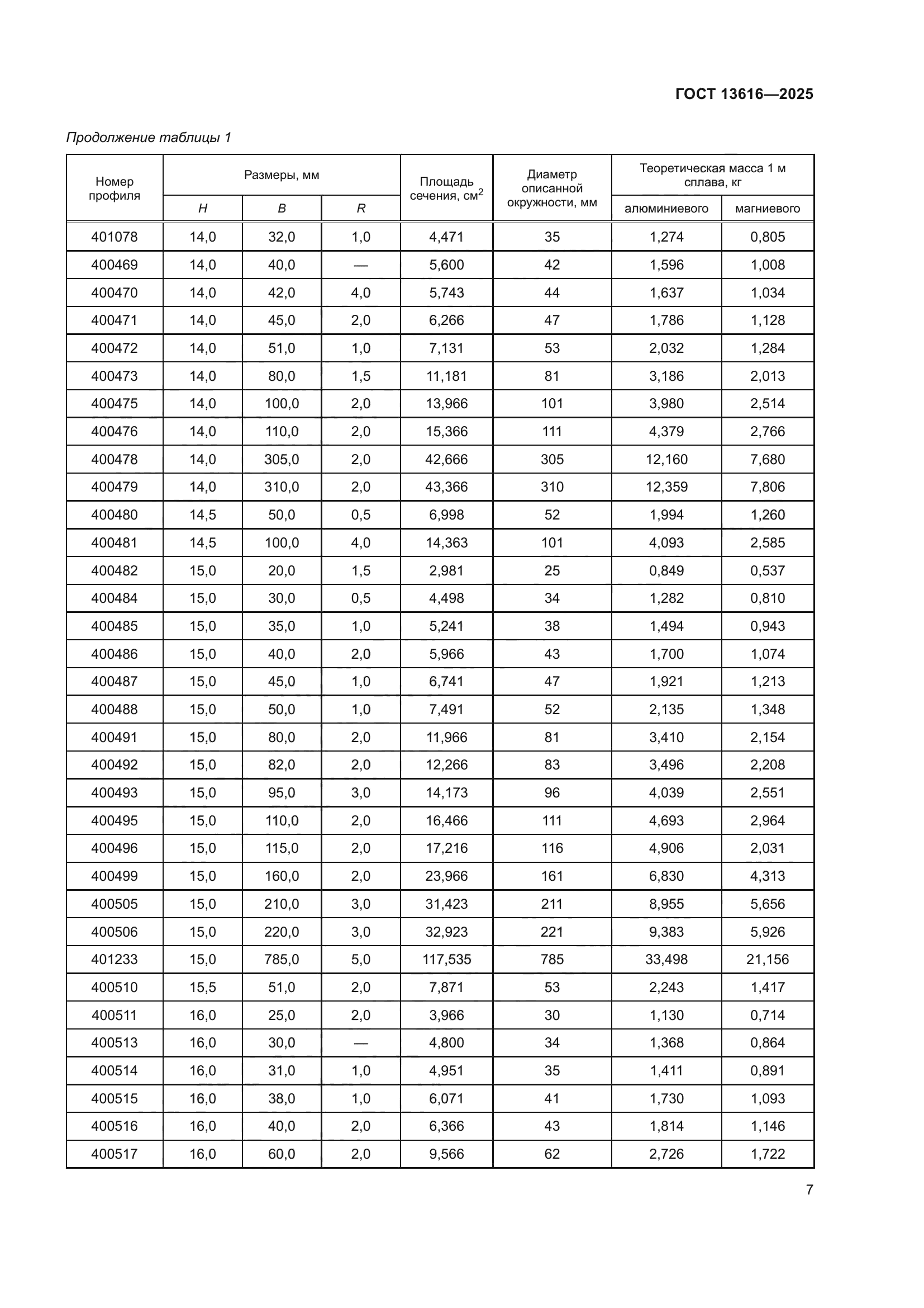 ГОСТ 13616-2025