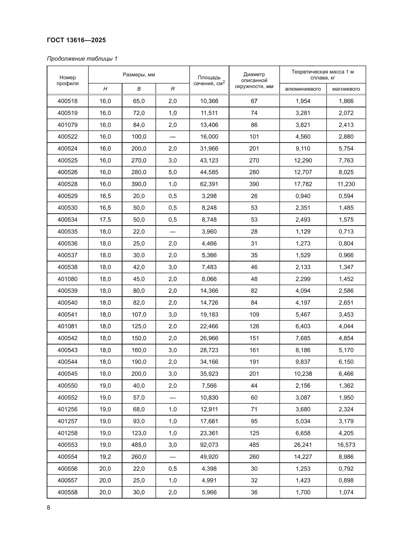 ГОСТ 13616-2025