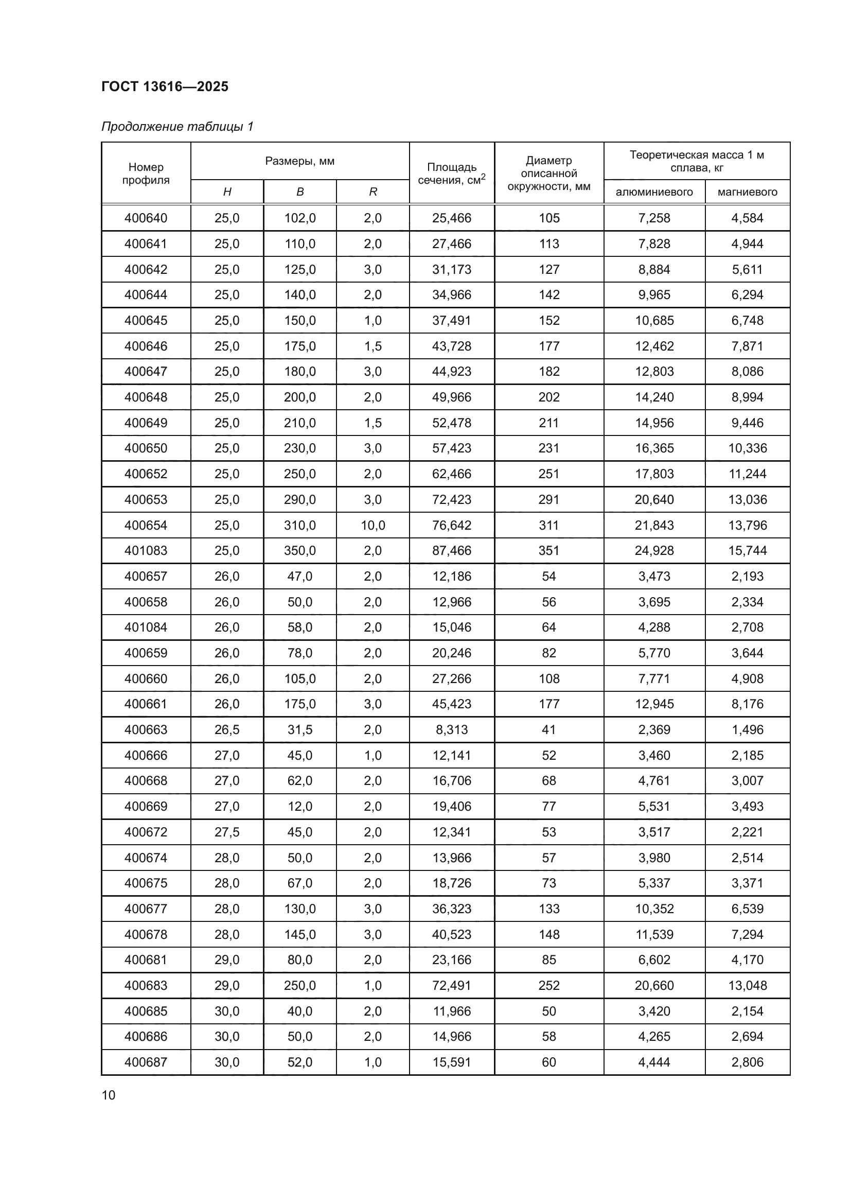 ГОСТ 13616-2025