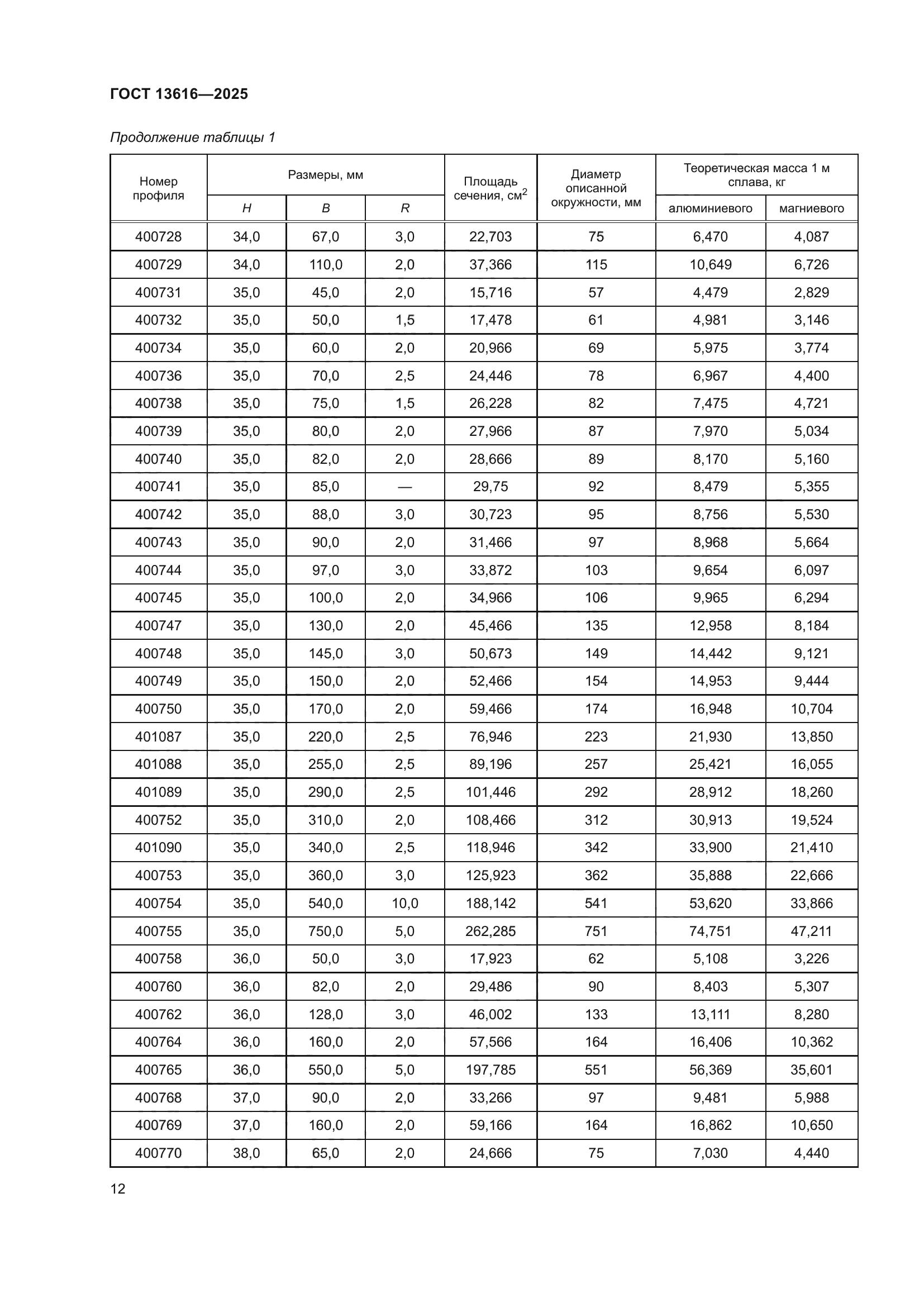 ГОСТ 13616-2025