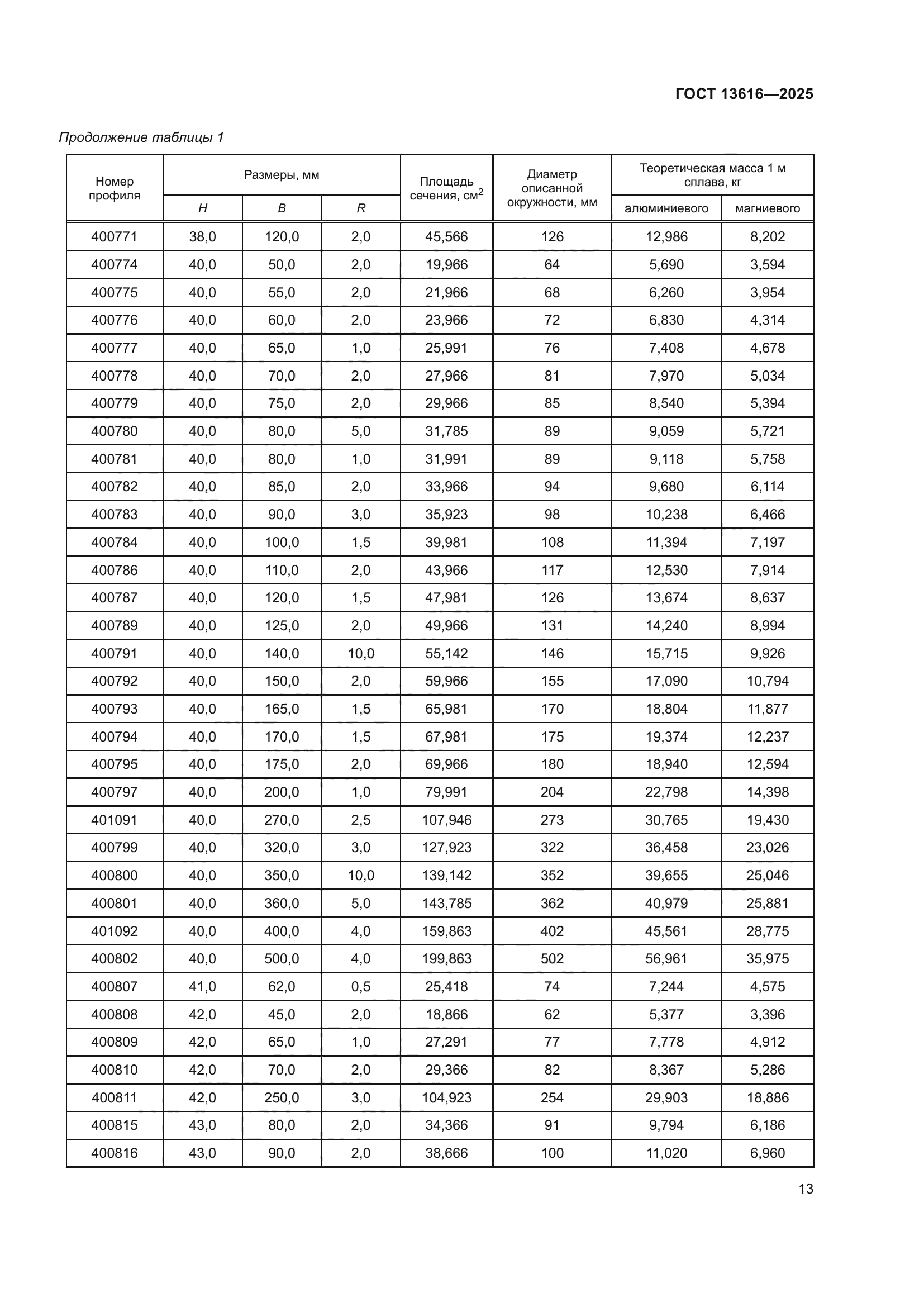 ГОСТ 13616-2025
