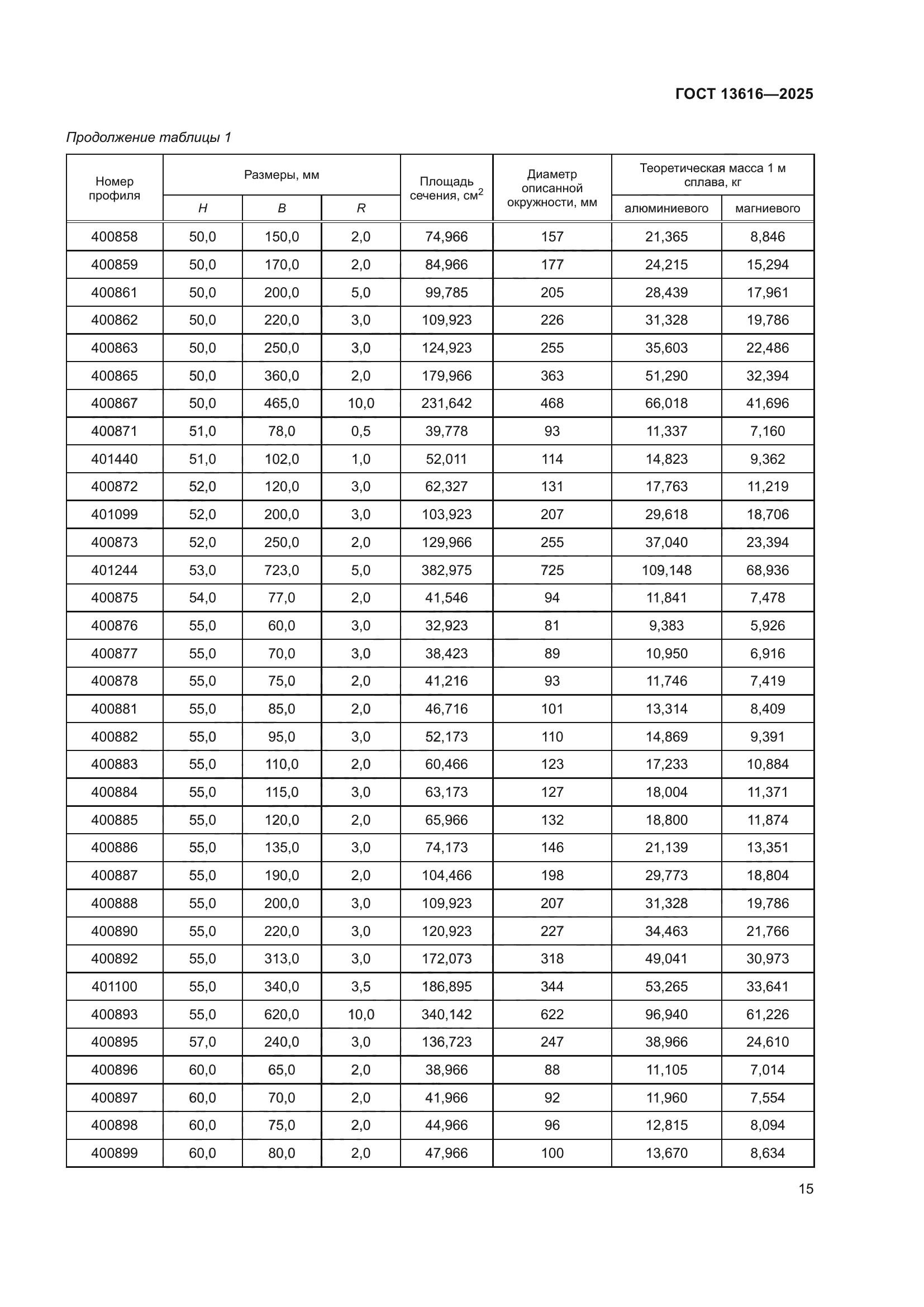 ГОСТ 13616-2025