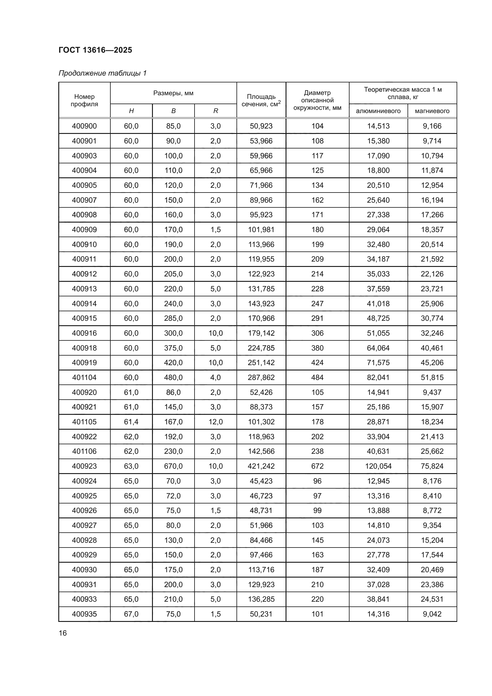 ГОСТ 13616-2025