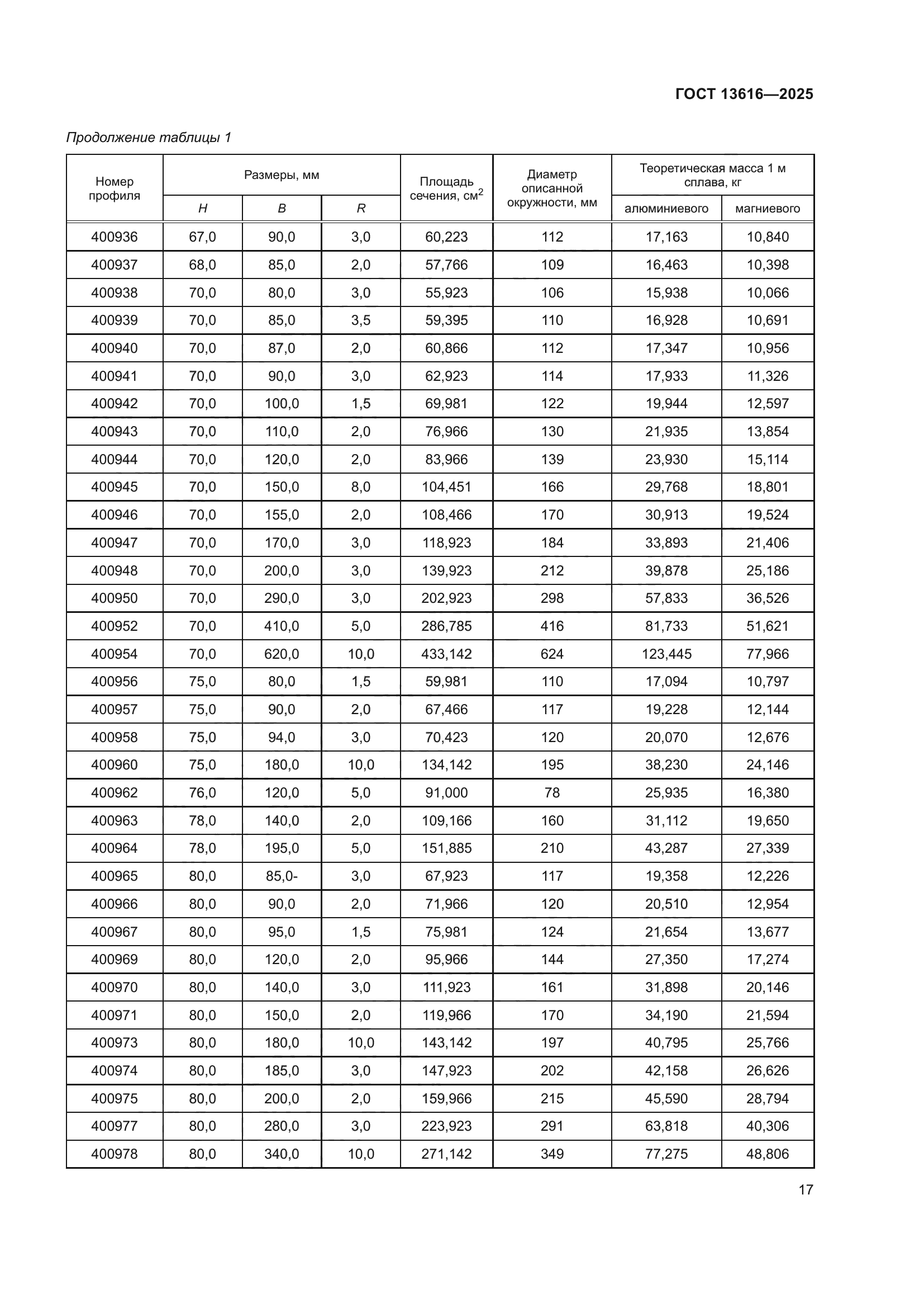 ГОСТ 13616-2025