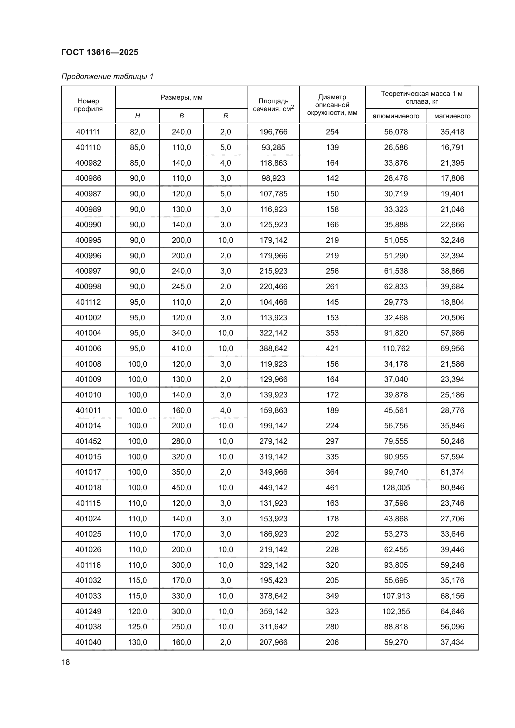 ГОСТ 13616-2025
