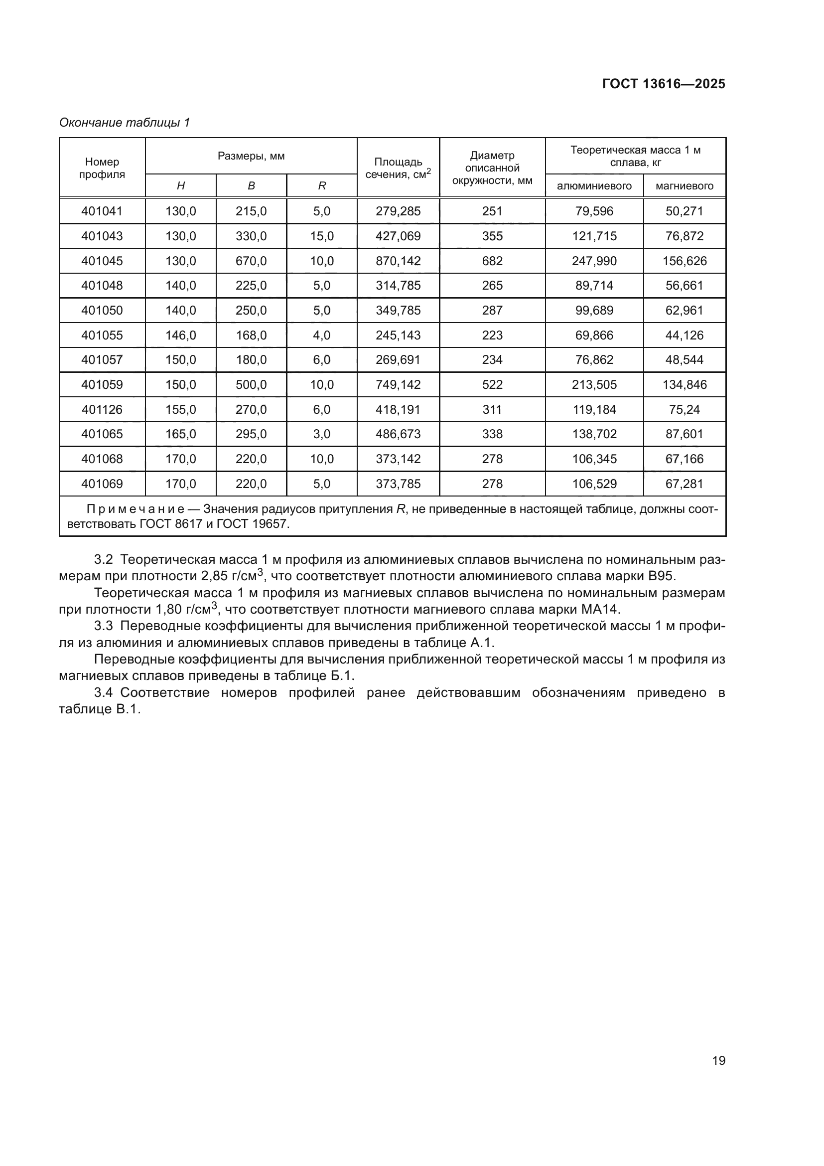ГОСТ 13616-2025