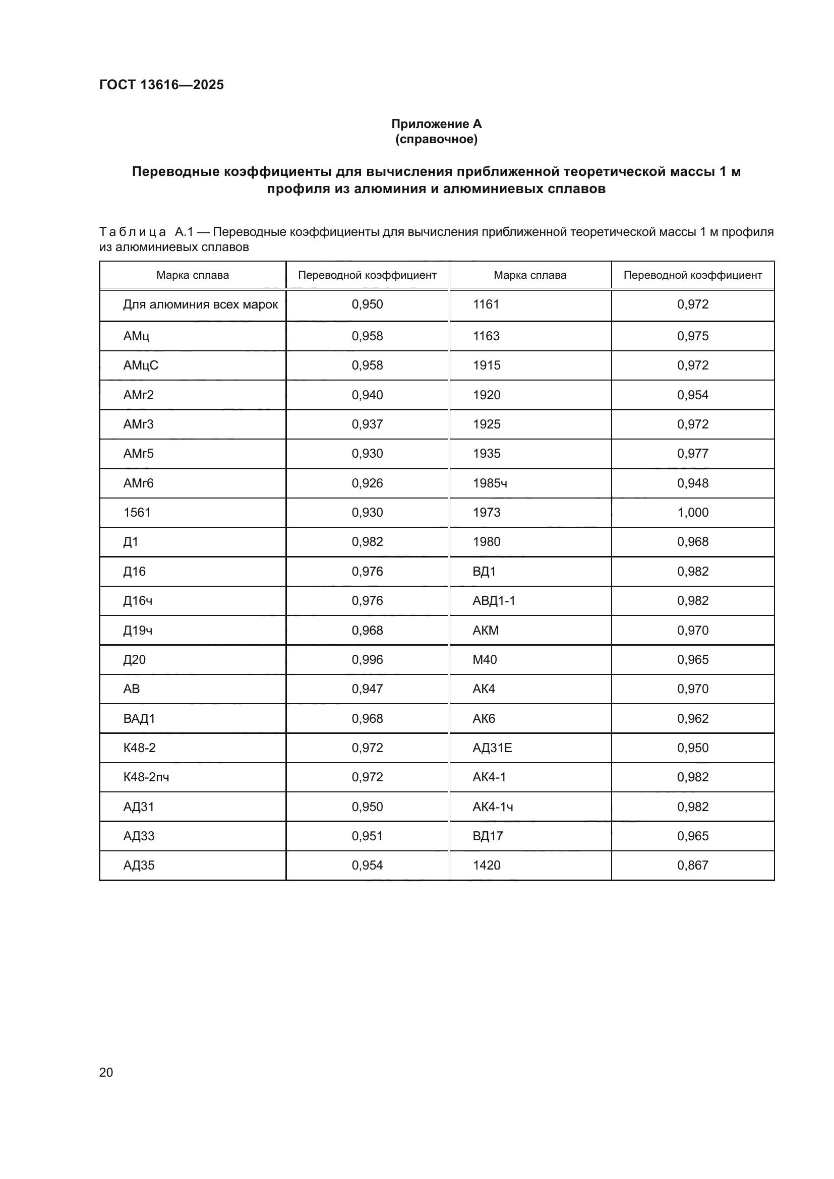 ГОСТ 13616-2025