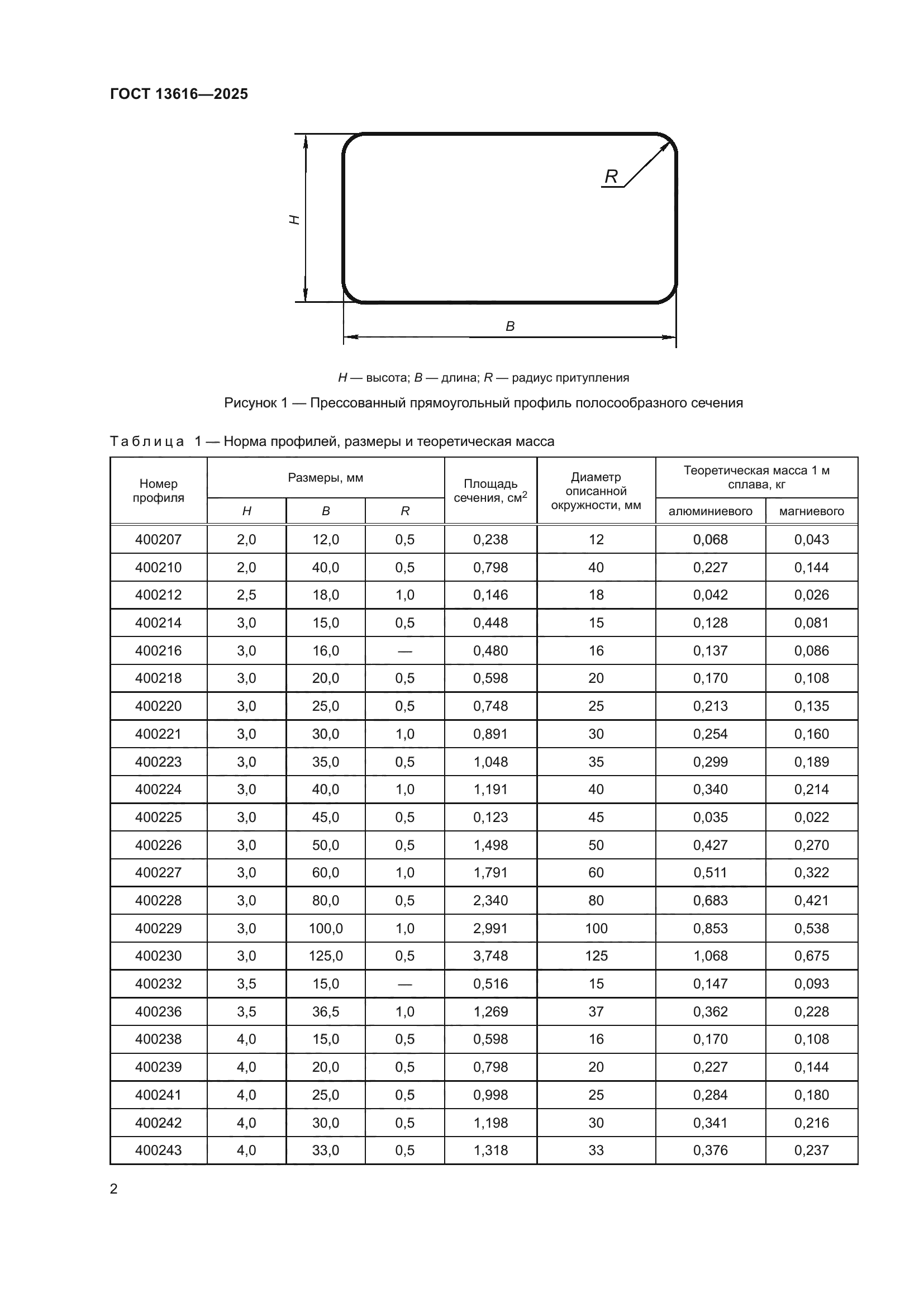 ГОСТ 13616-2025