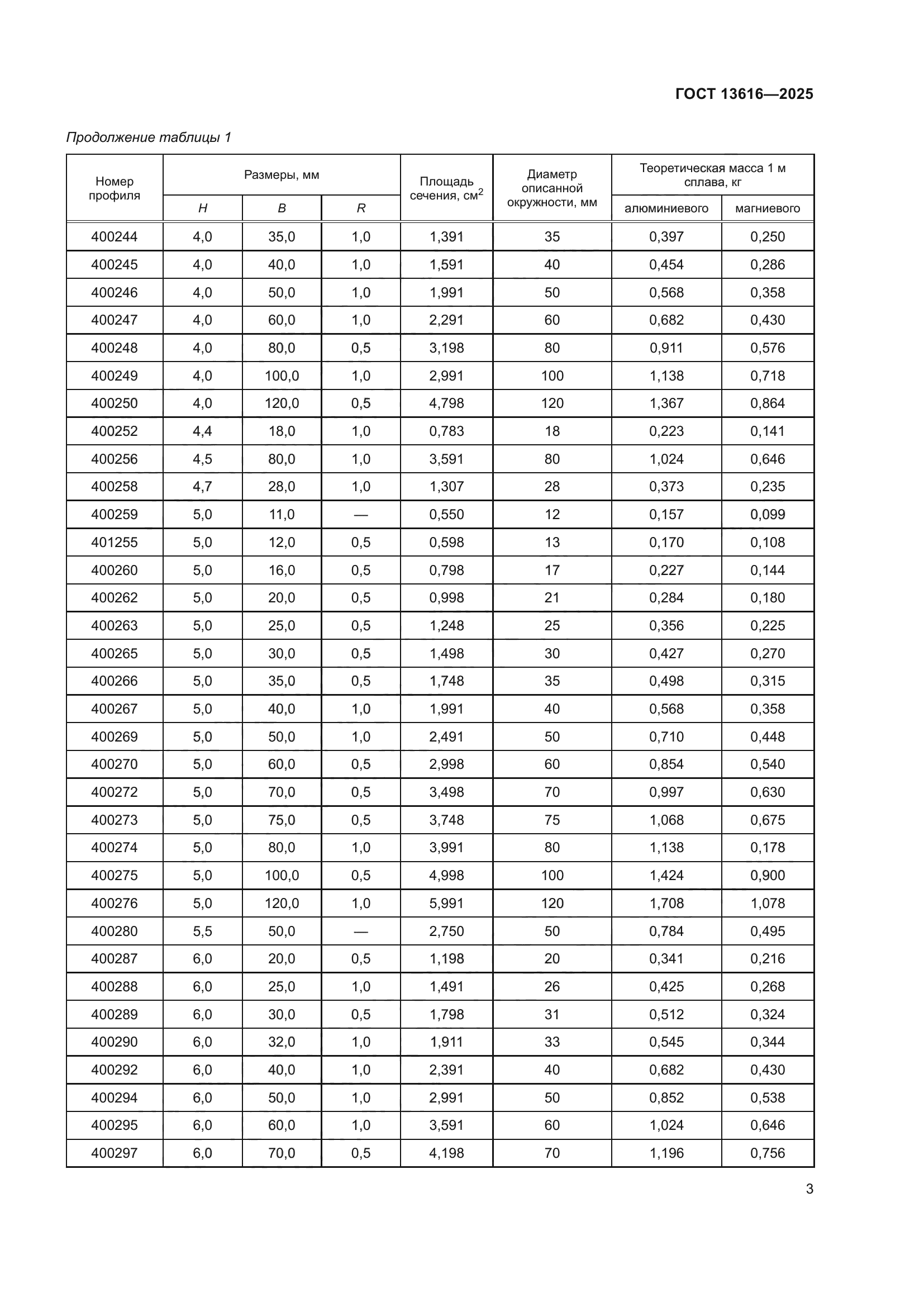 ГОСТ 13616-2025