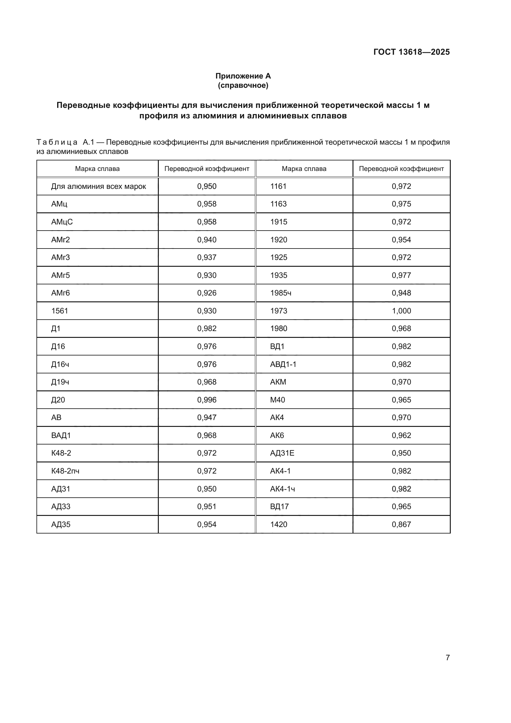 ГОСТ 13618-2025
