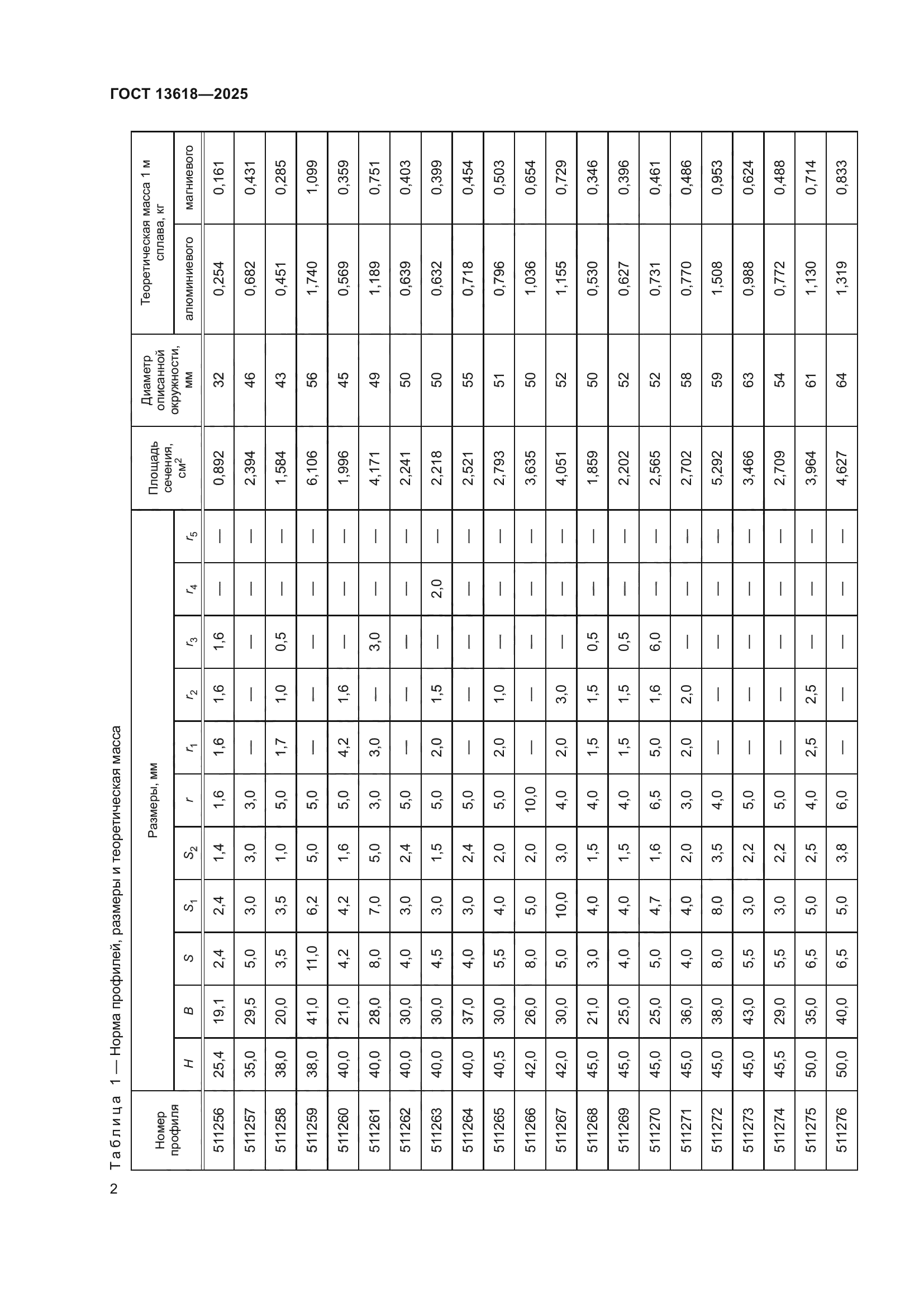 ГОСТ 13618-2025