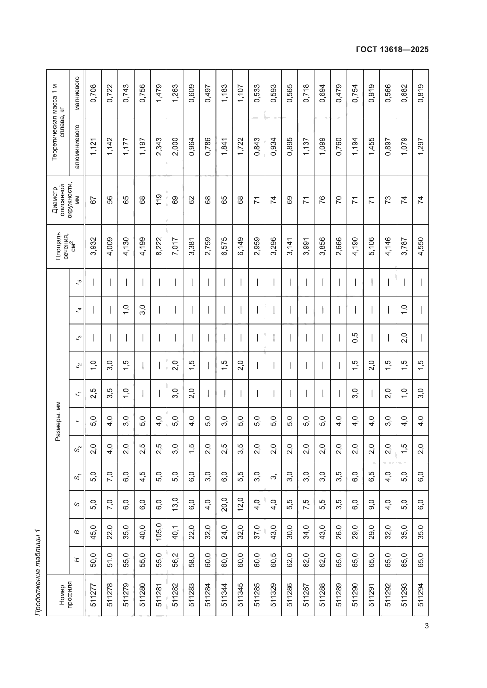 ГОСТ 13618-2025