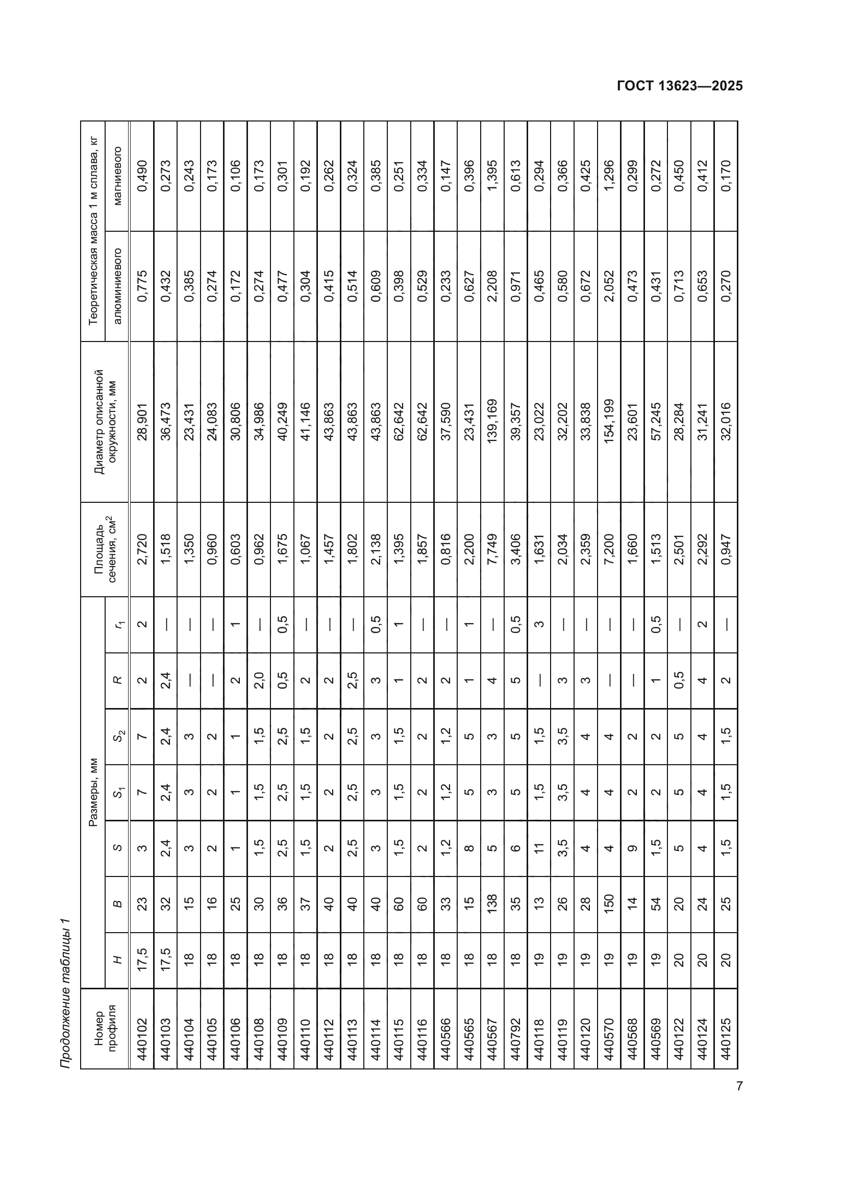 ГОСТ 13623-2025