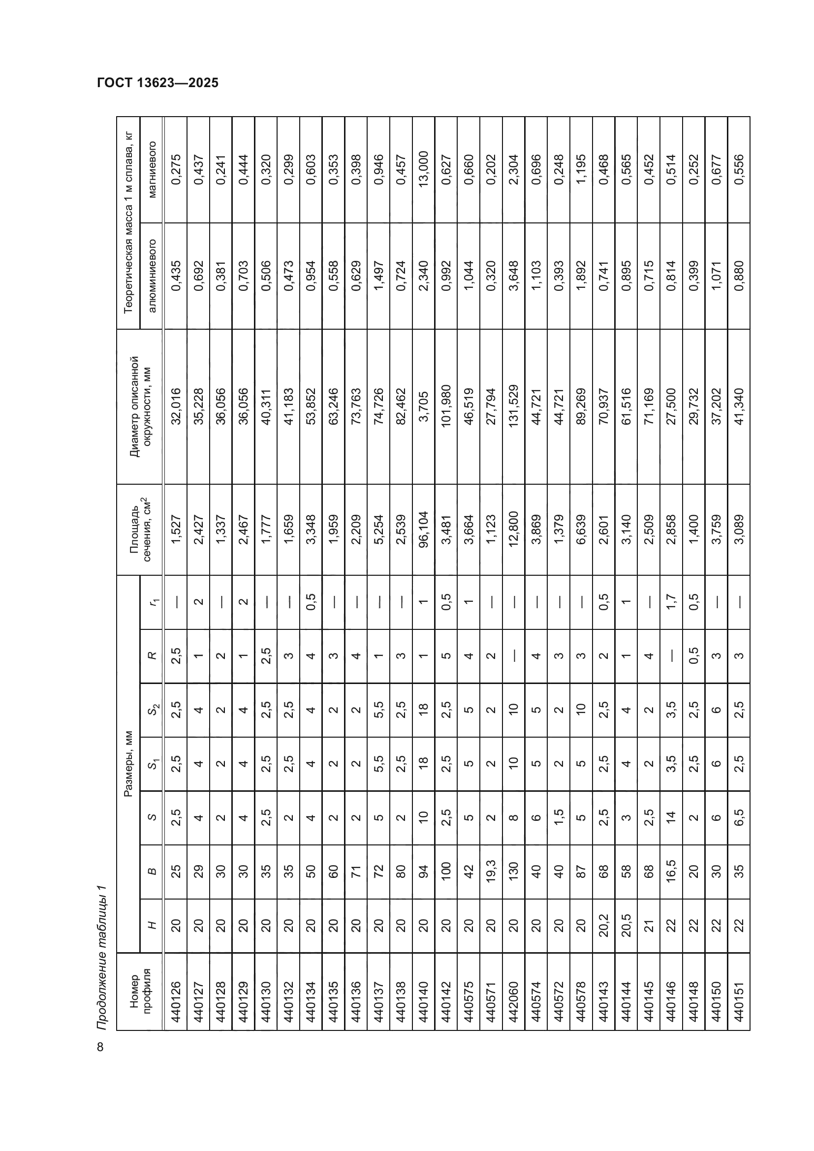ГОСТ 13623-2025