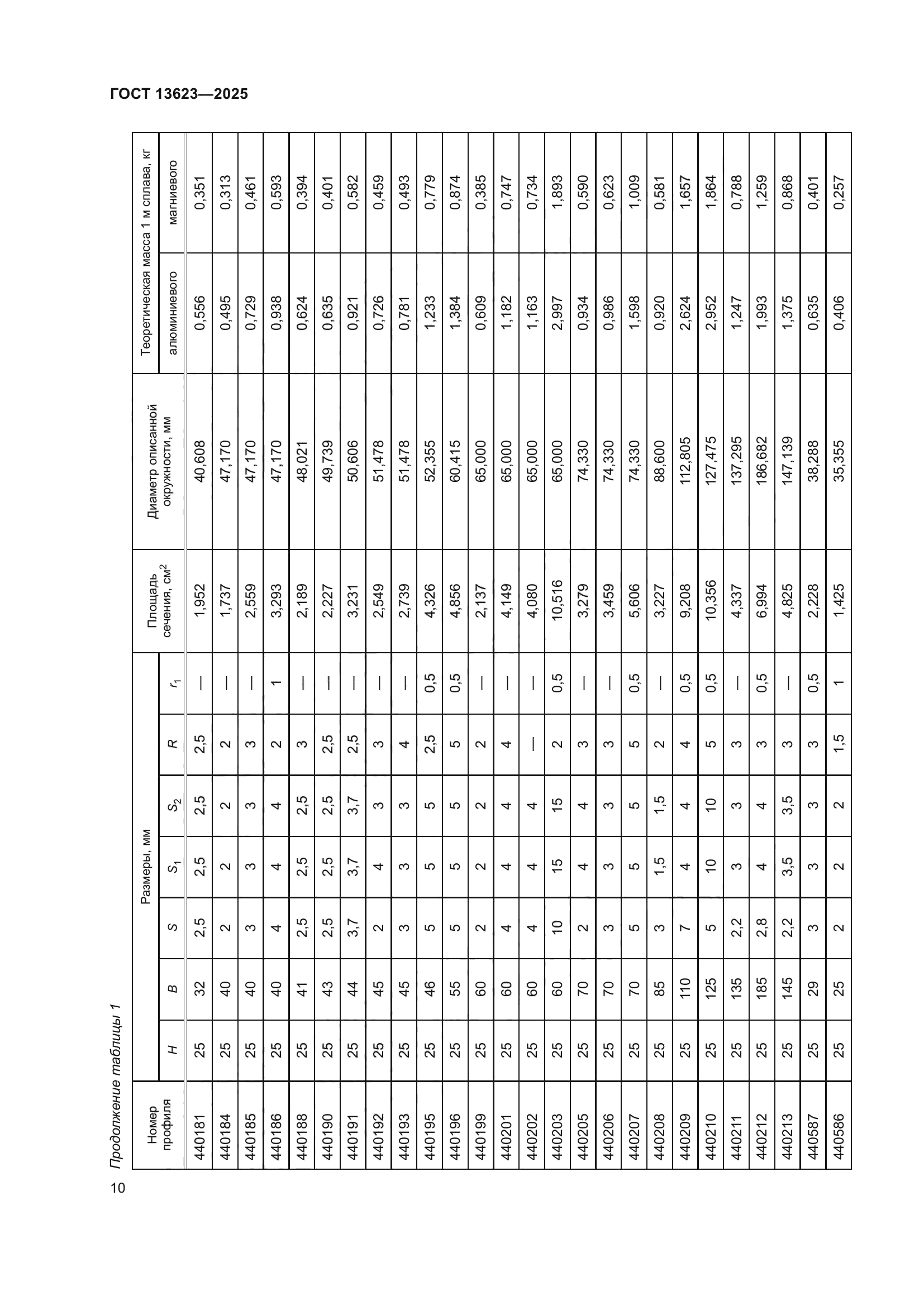 ГОСТ 13623-2025