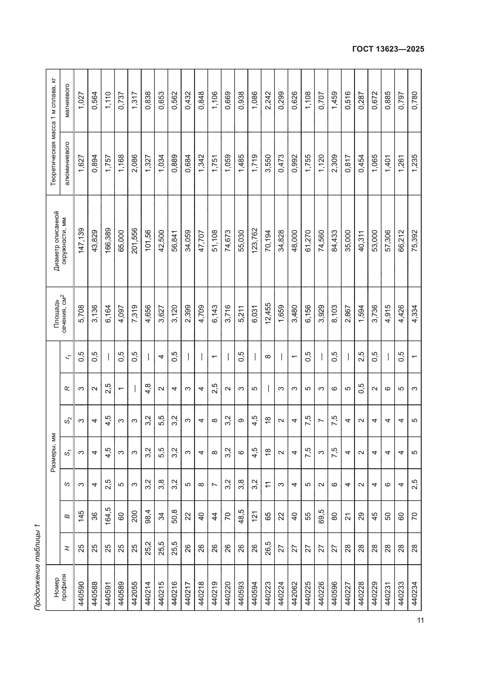 ГОСТ 13623-2025