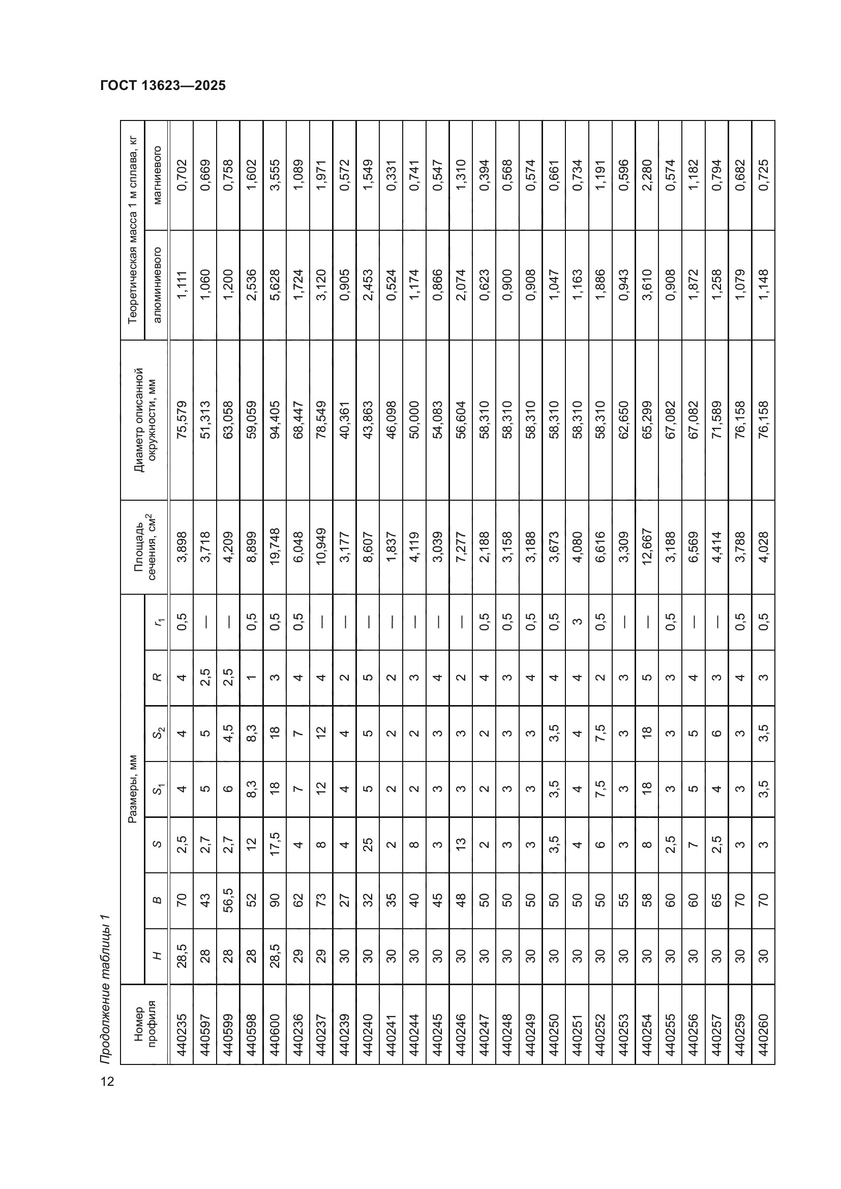 ГОСТ 13623-2025
