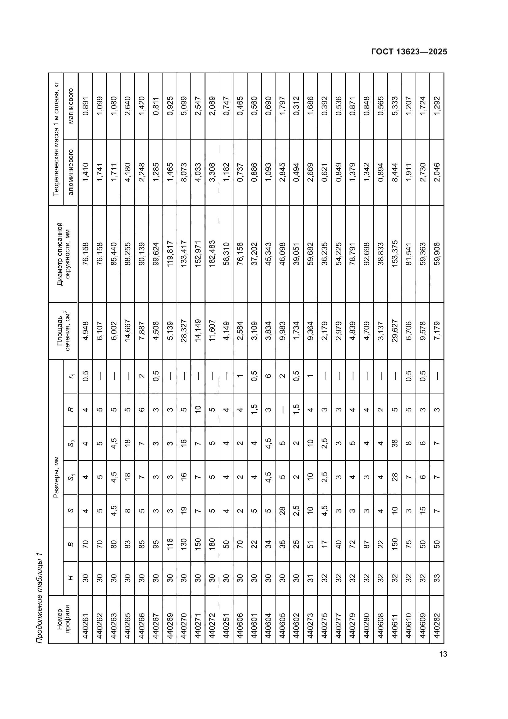 ГОСТ 13623-2025