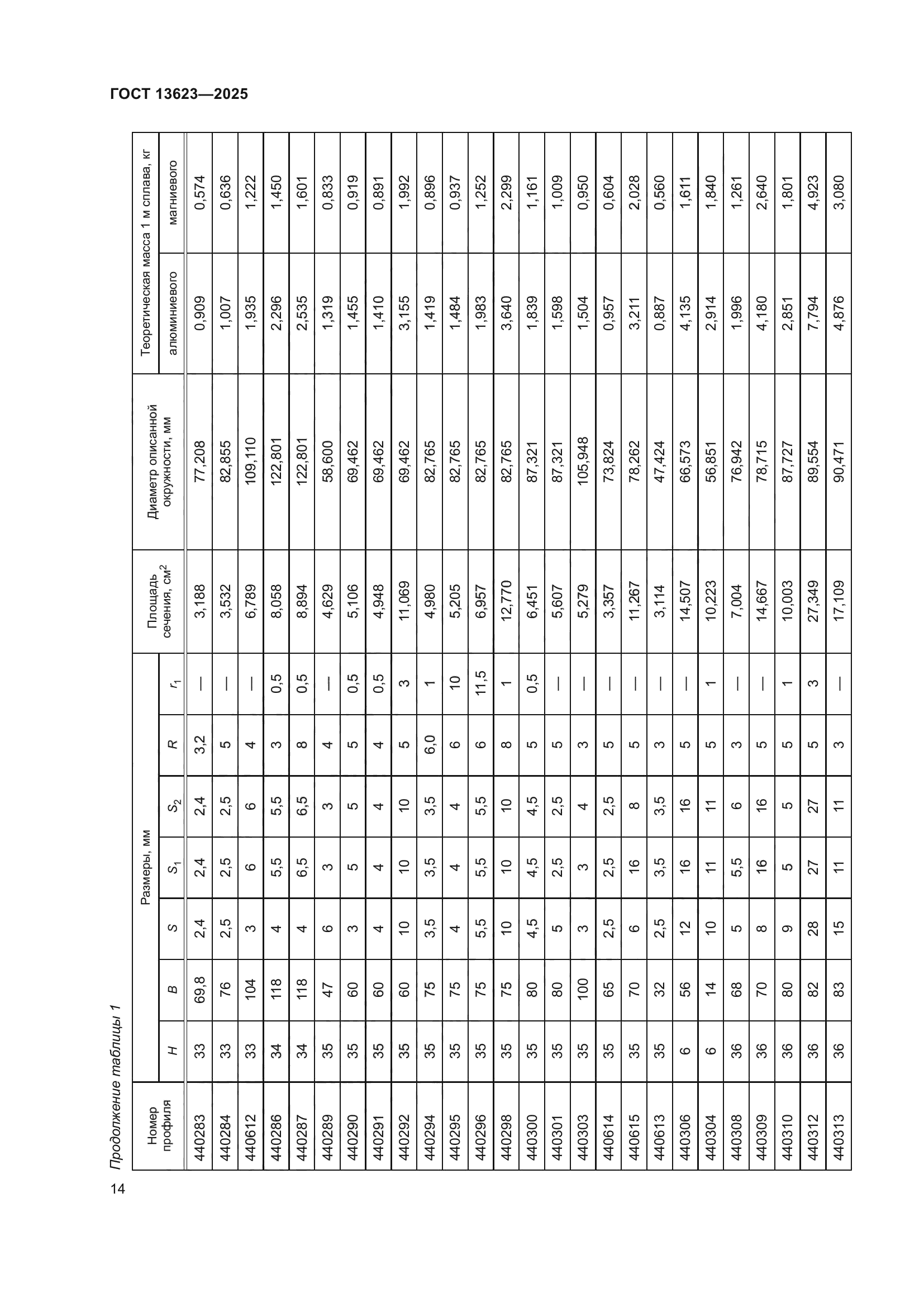 ГОСТ 13623-2025