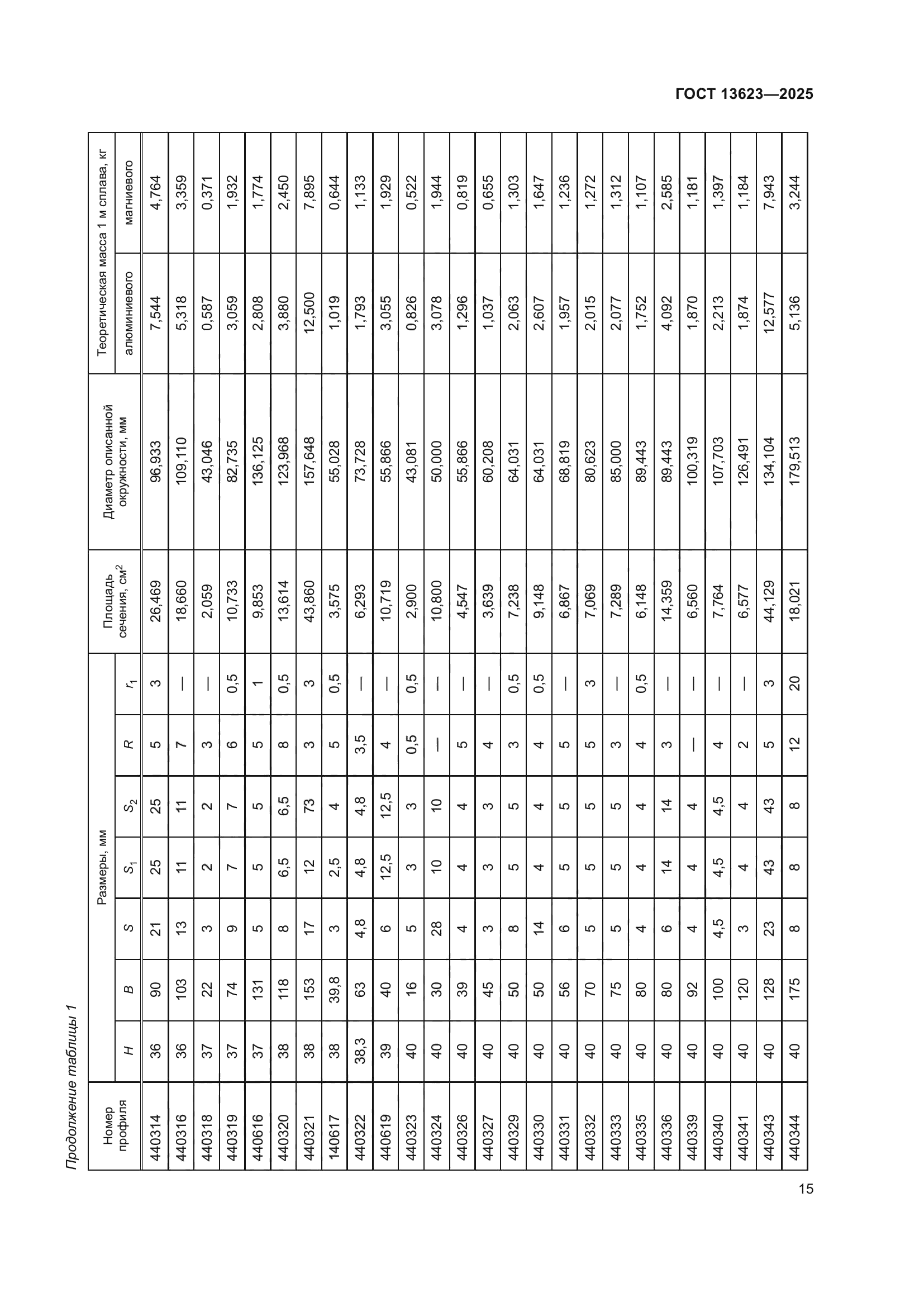 ГОСТ 13623-2025