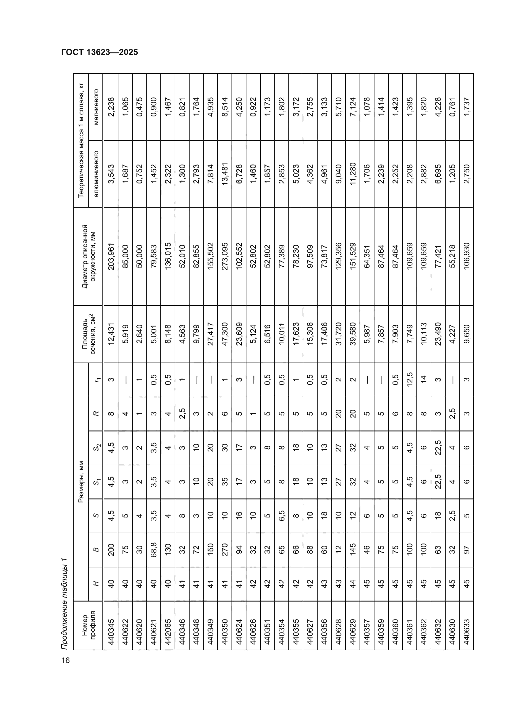 ГОСТ 13623-2025
