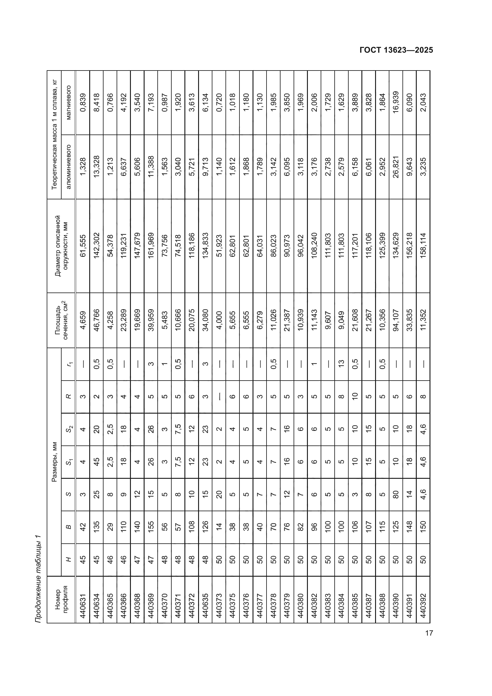 ГОСТ 13623-2025